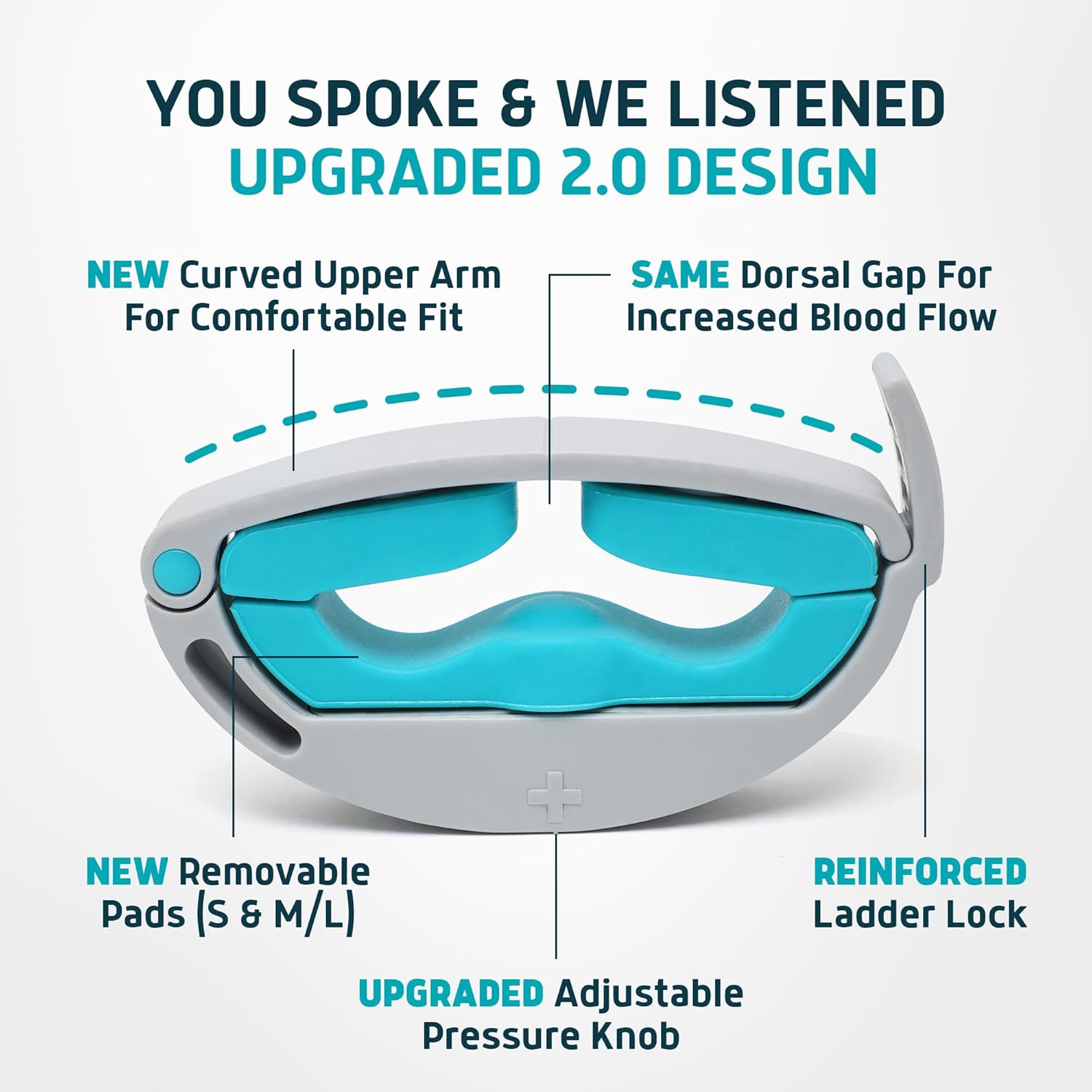 LUNDERG Versa Clamp 2.0 (2026 Upgrade) - Lightweight, Comfortable Male Incontinence Clamp with Adjustable Pressure Knob, 2 Removable Pads and a Dorsal Gap to Reduce Pressure and Support Circulation