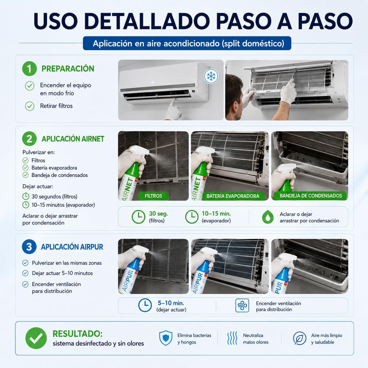 CABLEPELADO - Kit Spray AirNet & AirPur para Aire Acondicionado – Limpiador Higienizante + Eliminador de Olores – Fórmula de Larga Duración – Fácil de Aplicar – Pack 6x750ml