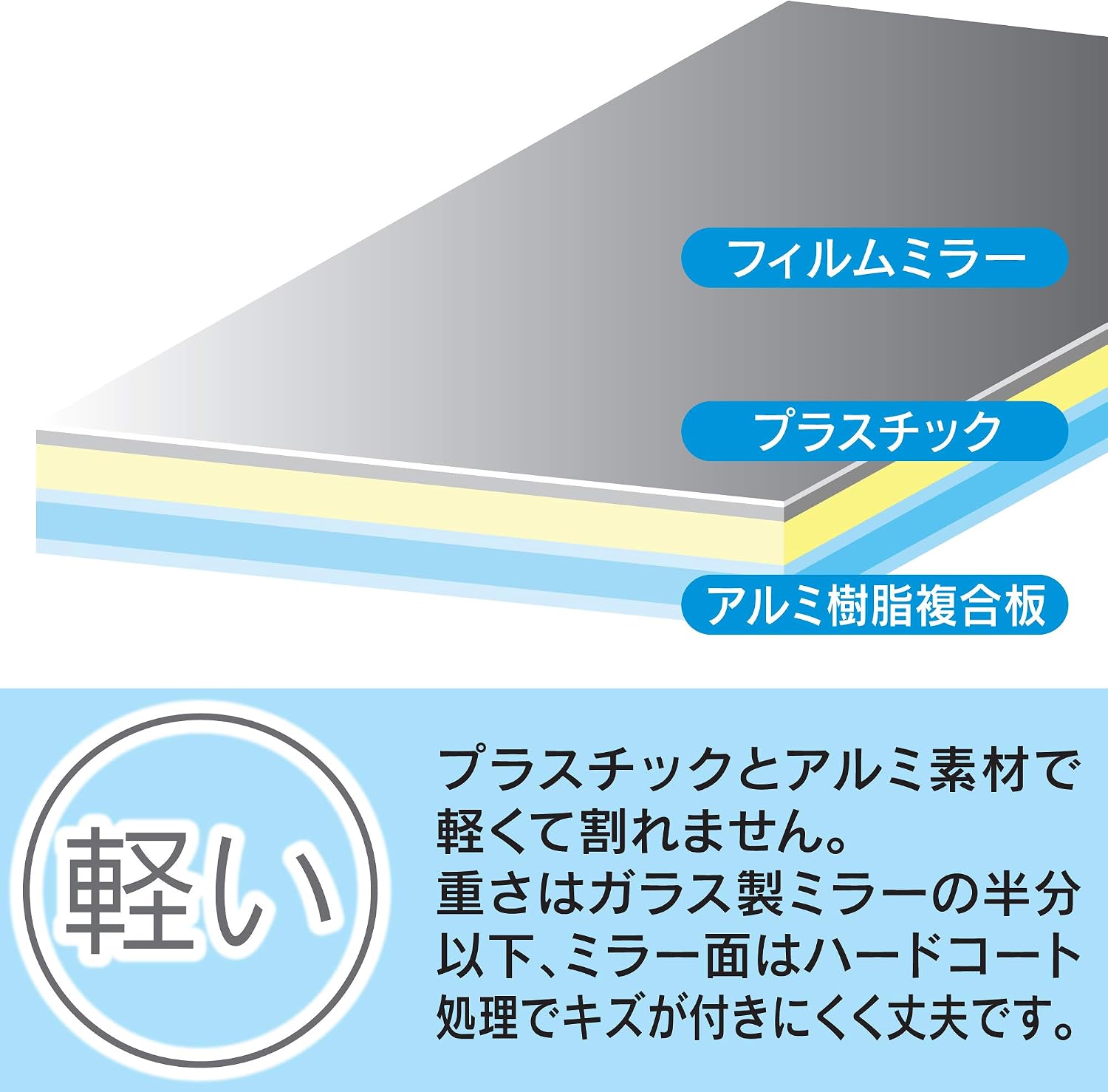 Corporation) 鏡 43×29×0.5cm(外寸) 割れない鏡 セーフティーミラー 粘着テープ 【ガラスミ】 ASF