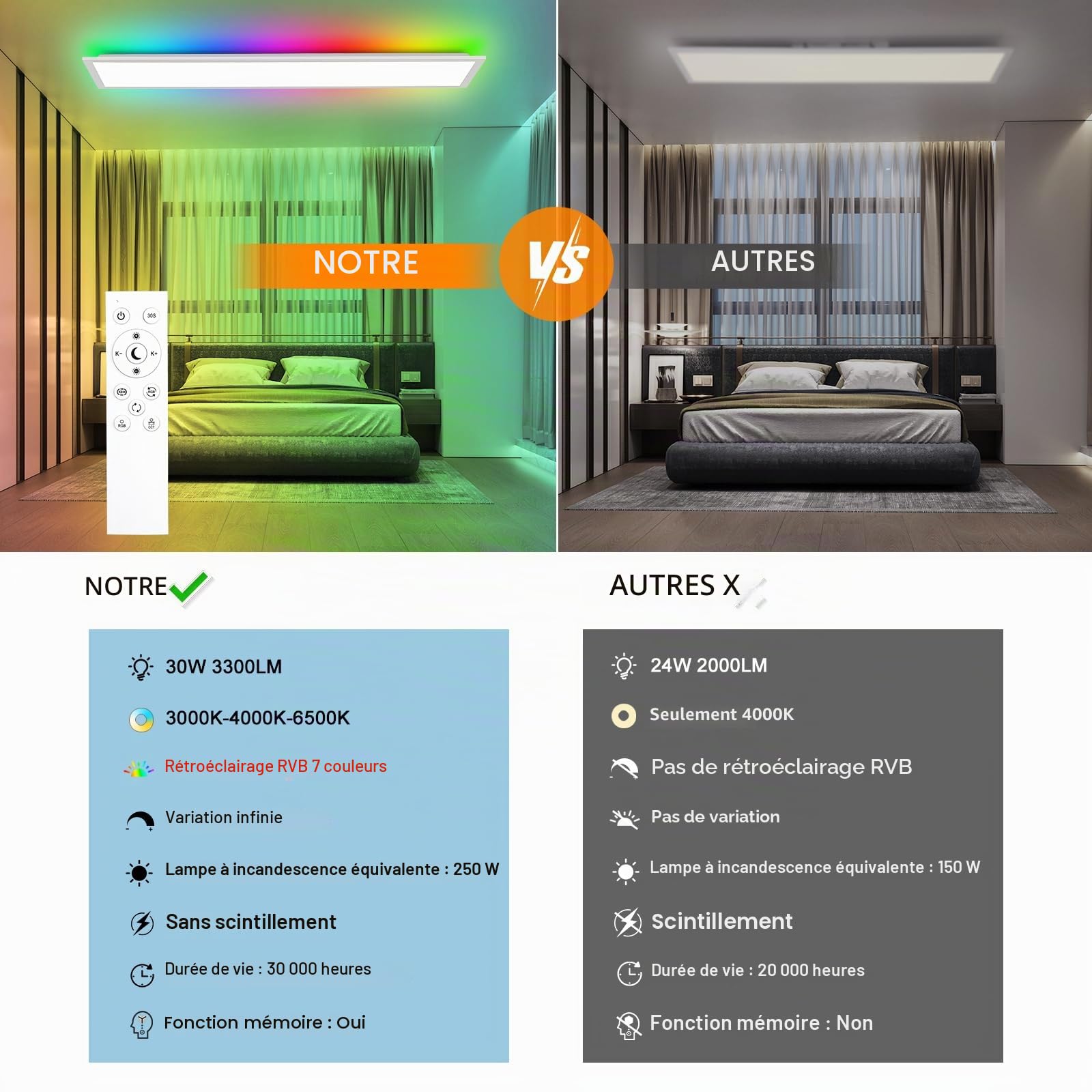 Panneau de plafonnier à LED, 100x25cm plafonnier plat à intensité variable avec télécommande, lampe de panneau de plafond 30W avec fonction de mémoire, 2700K-6500K panneau d'éclairage à LED