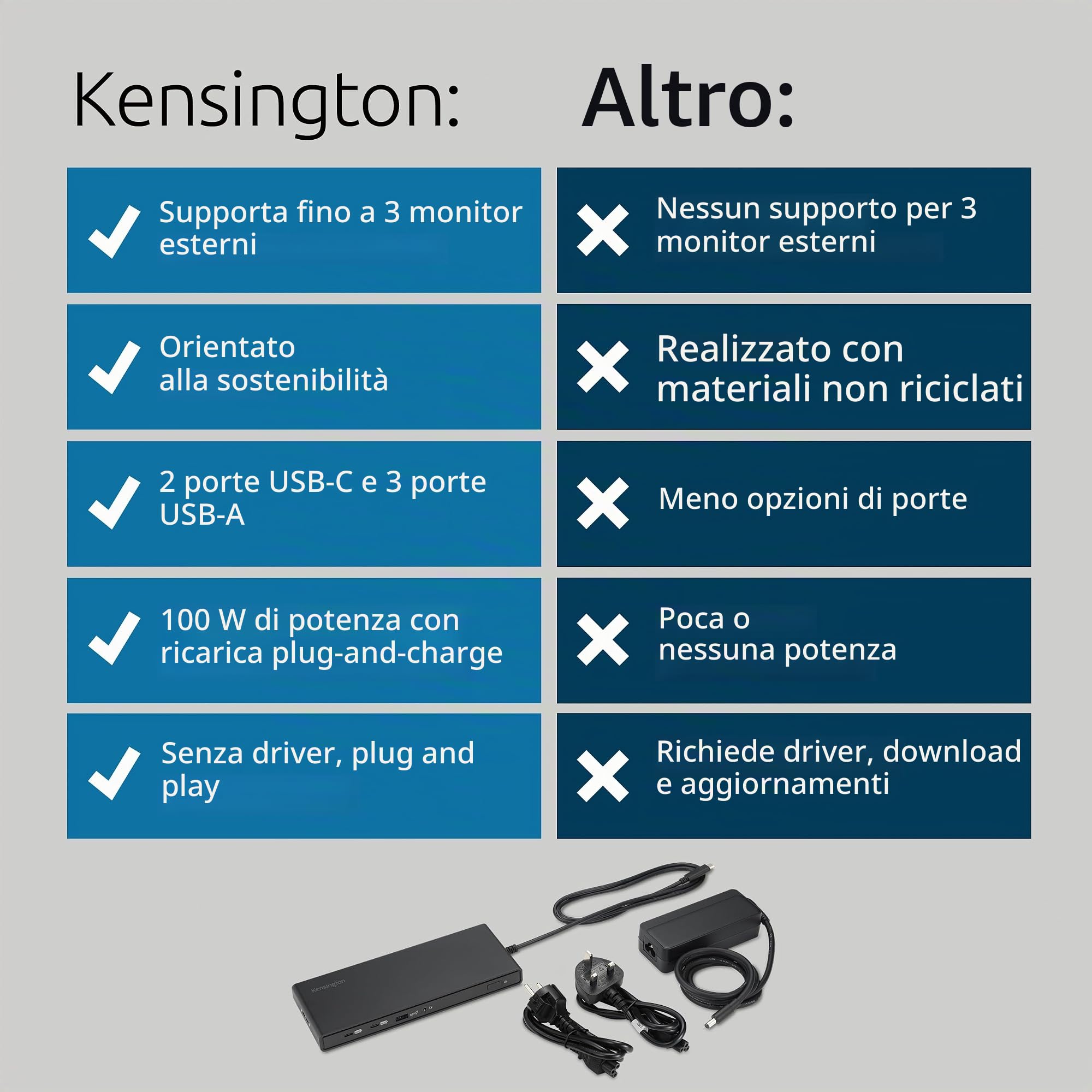 Kensington SD4842P Docking Station USB-C, Collega 3 Monitor HD, Alimentazione Erogata fino a 100 W, 5 porte USB Plug and Charge, Realizzata con il 73% di Materiale Riciclato Post-Consumo, K32810EU