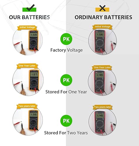 Miniatura 4 de LiCB Paquete de 10 baterías LR1130 AG10 de 1.5 V de larga duración alcalinas de botón