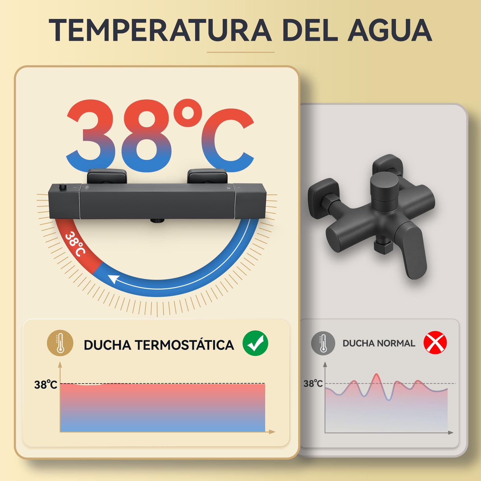Auralum Grifo Termostático de Ducha, 38°C, Negro, Centros Ajustables 135-165 mm, G1/2''