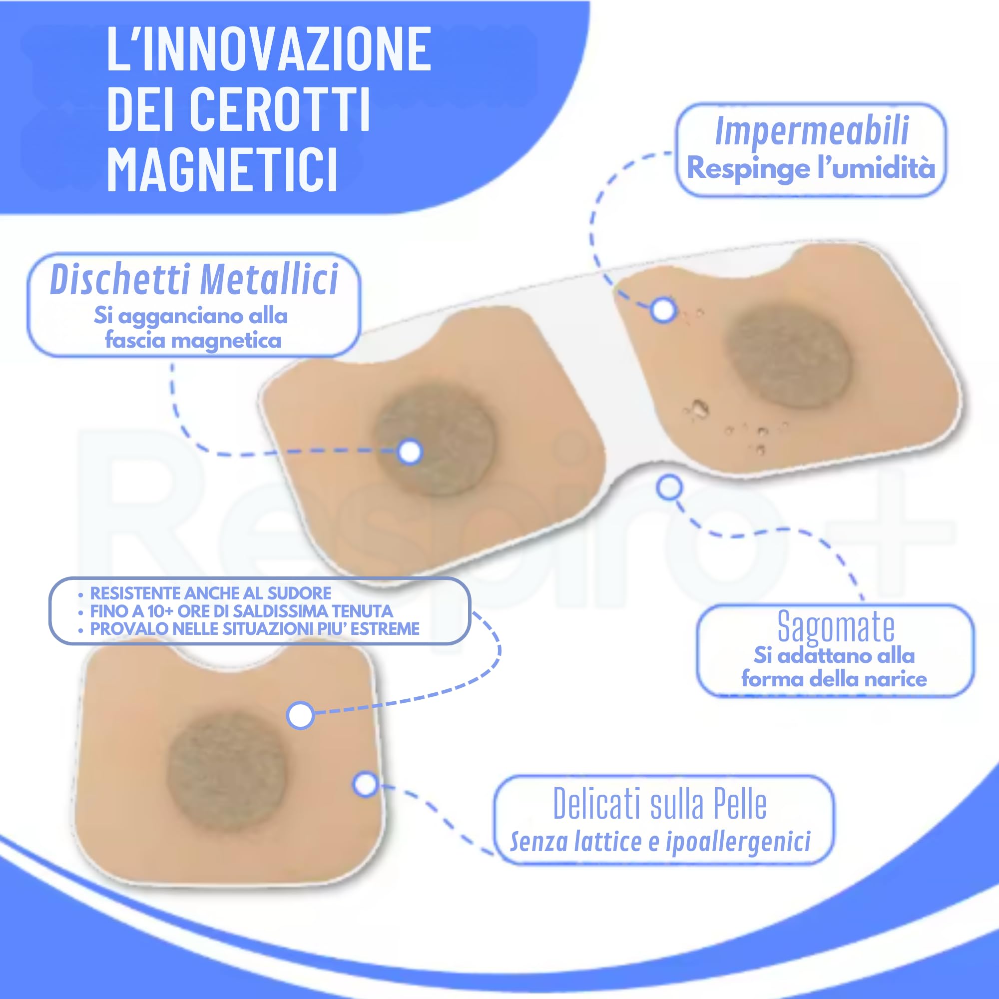 ACant – Ricariche Cerotti Nasali Magnetici, 60 Cerotti Nasali Extra Forti Compatibili con Dilatatore Nasale Magnetico – Cerottini Nasali Respira Bene, Cerotti Nasali Antirussamento – Solo ricariche