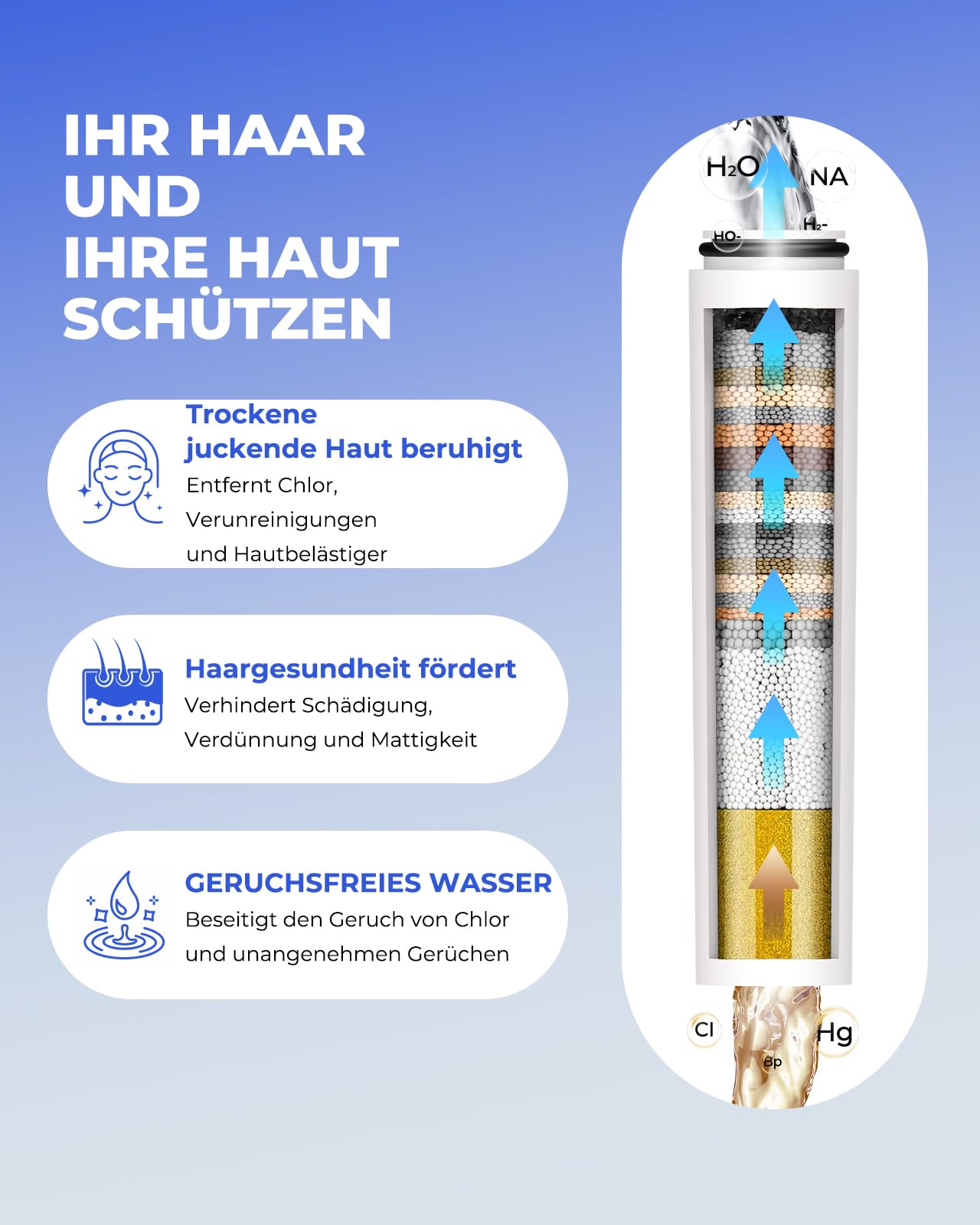 Juego de 4 filtros de agua para ducha compatibles con ducha de mano Cobbe, elimina la clorina, reduce la piel seca y mejora la calidad del cabello, cartucho de agua dura