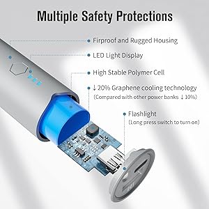 SIXTHGU S03 Portable Charger, 5000mAh 2-Pack Small Power Bank with Fast Charging, USB-C Output Compatible with iPhone, Samsung, and More, White