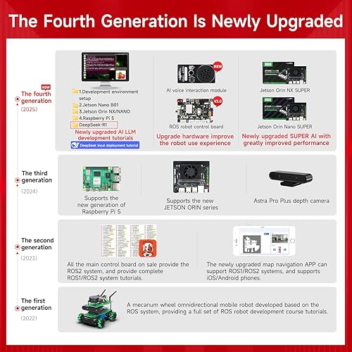 Miniatura 2 de Yahboom Kit de robot para adultos para Raspberry PiJetson NanoTX2-NXXavier NXOrin NanoOrin NX Soporte ROS1 ROS2 Control interactivo de voz