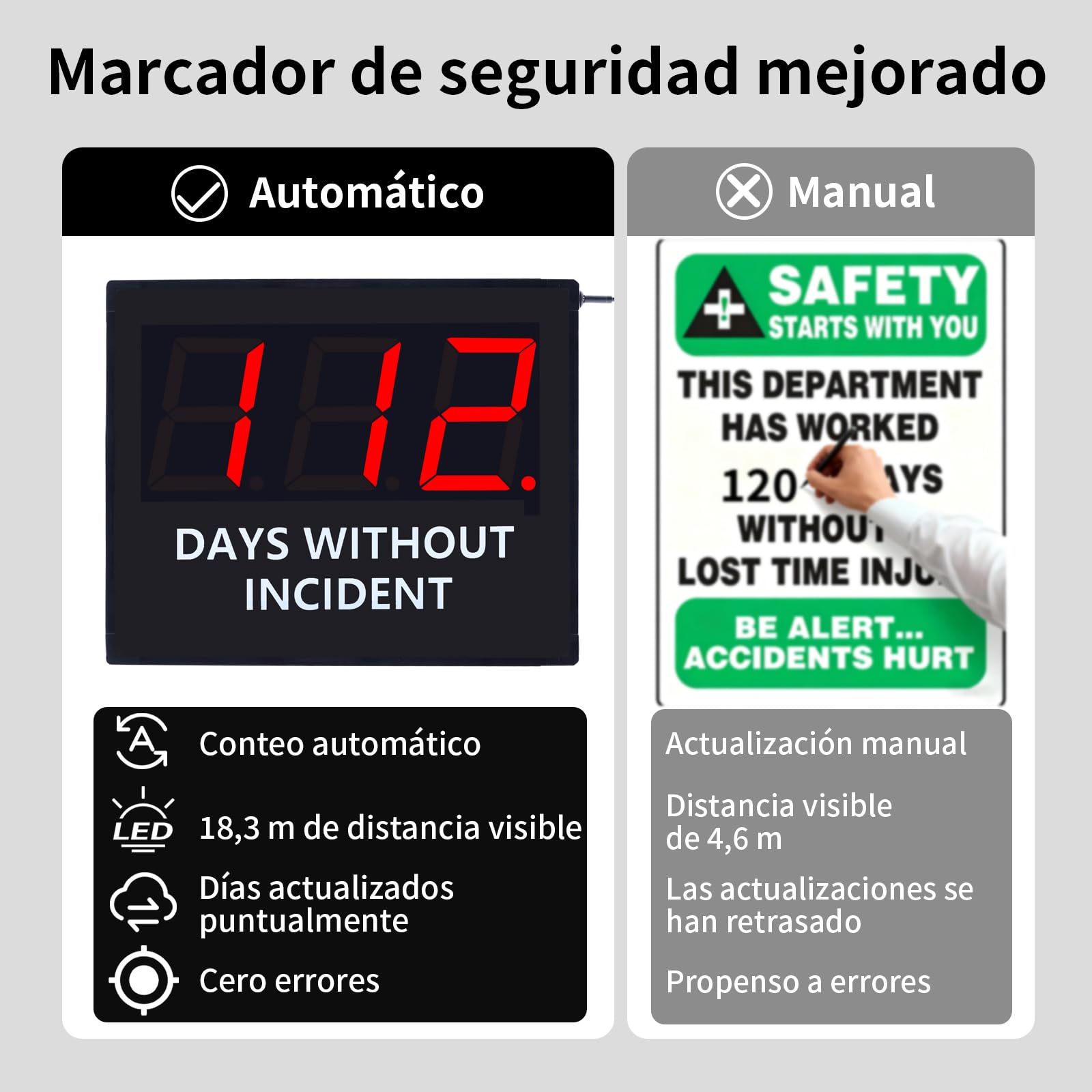 Marcador digital de seguridad (31,5 x 26 cm) – Días sin accidentes – Indicador electrónico de seguridad laboral para montaje en pared – Rastreador de estadísticas de accidentes para fábrica, oficina