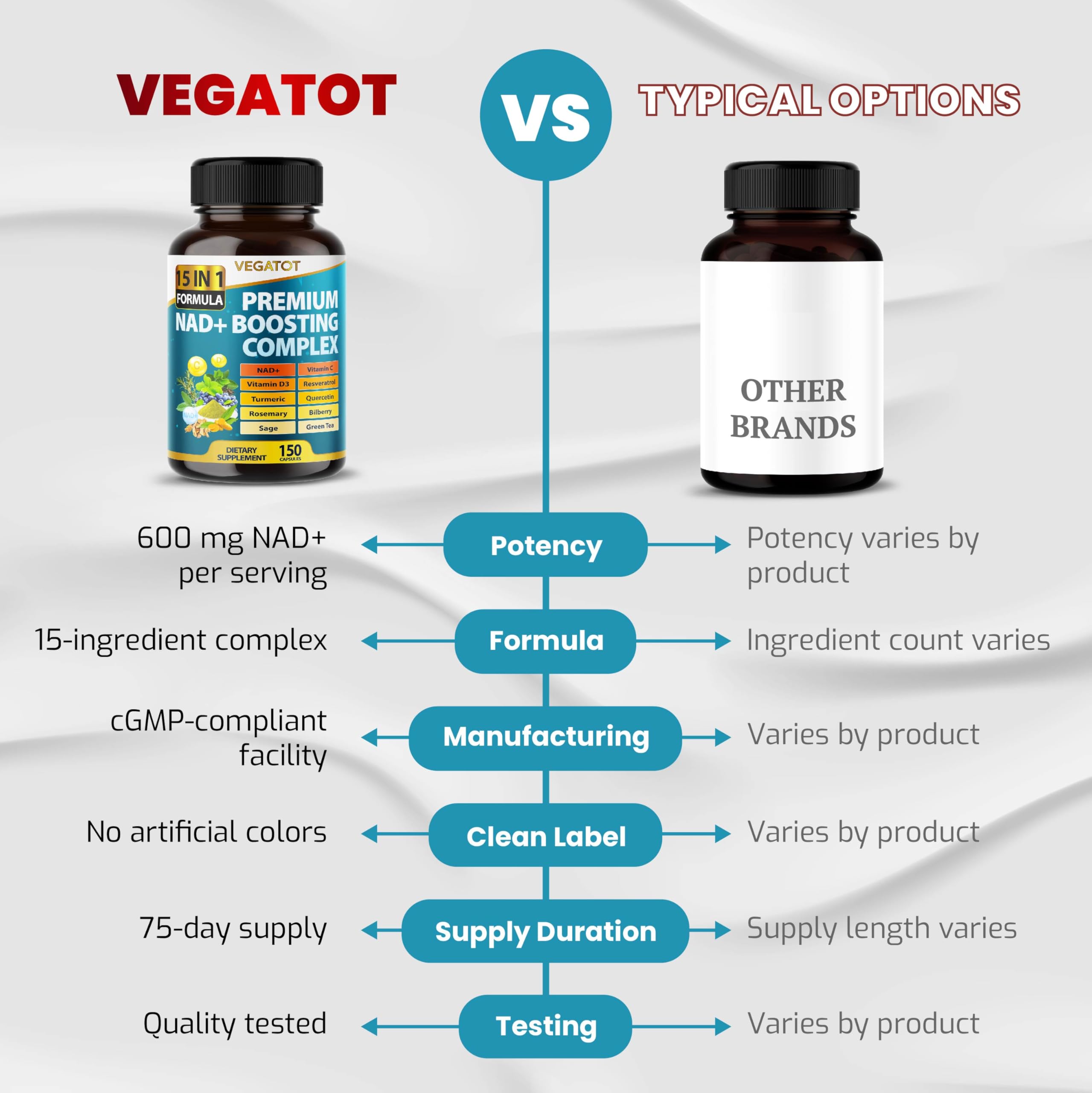 VEGATOT NAD+ Boosting Complex - NAD Supplements for Women & Men 15-in-1 Formula with Resveratrol Turmeric Quercetin Rosemary Bilberry Sage Green Tea