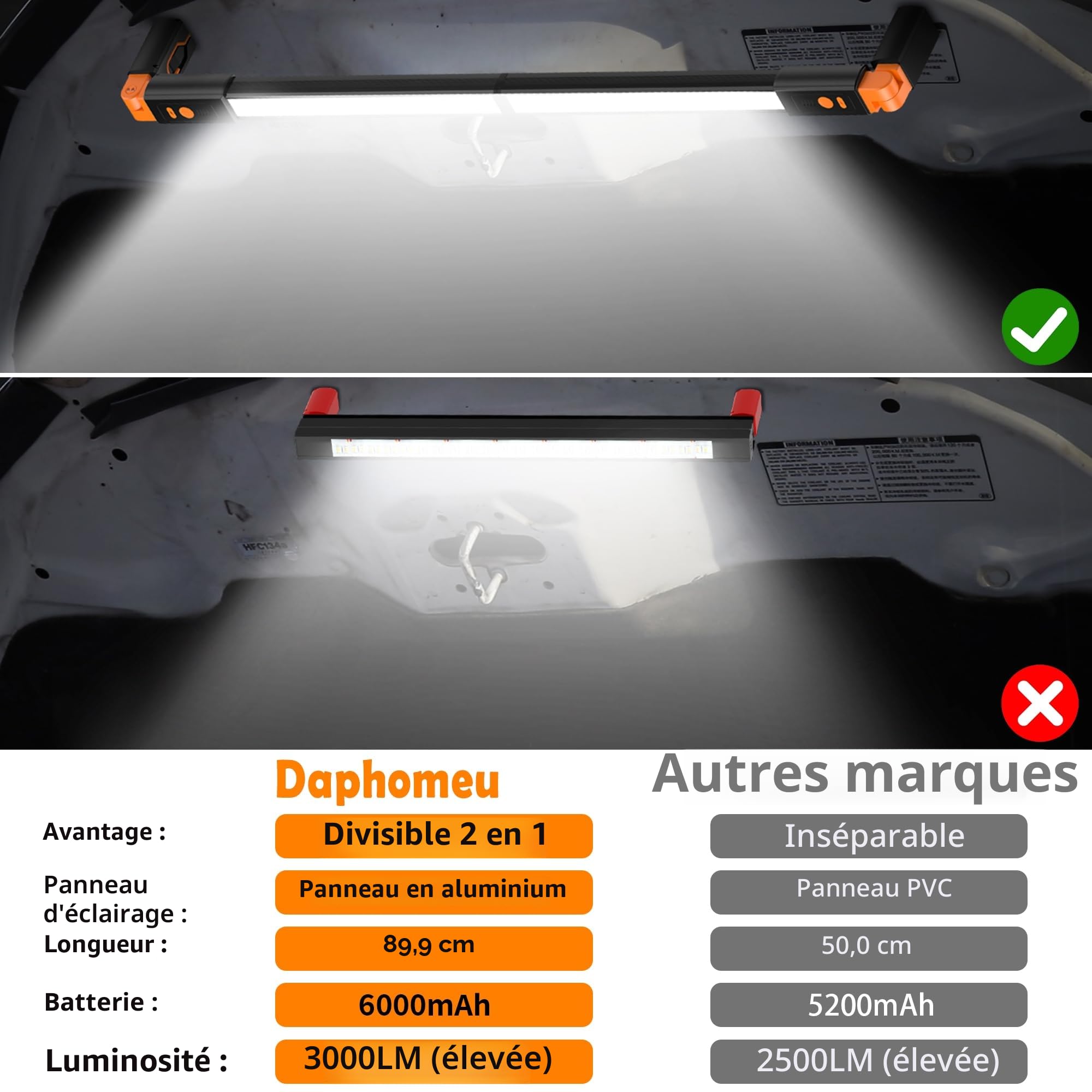daphomeu Lampe de Travail LED Amovible Pour Compartiment Moteur En TôLe d'Aluminium - Rechargeable Avec Aimant Et Crochetm - LumièRe Claire Et Sans Fil Pour Capot Moteur