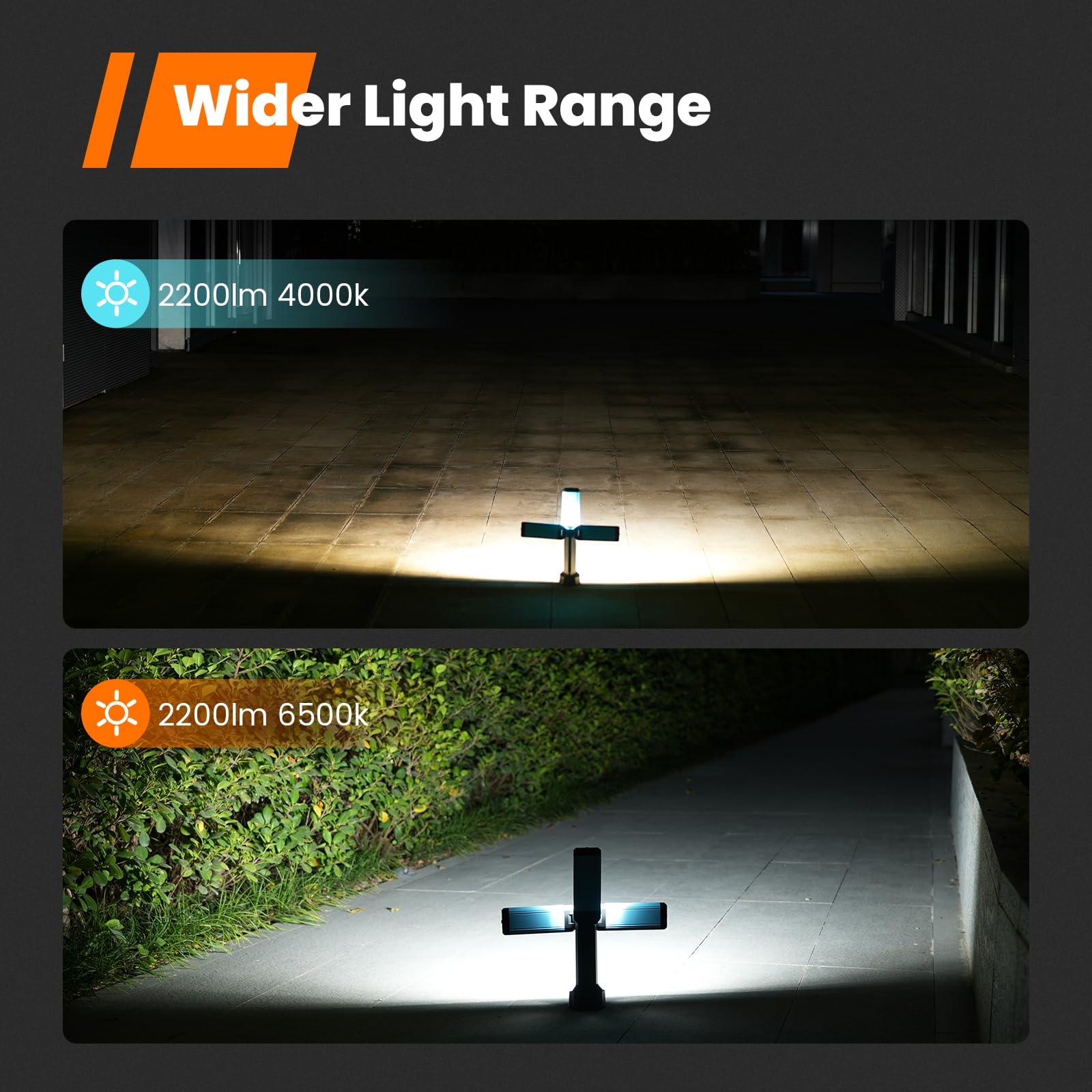 LED Baustrahler Akku, GoGonova Tragbare Arbeitsleuchte mit 8000mAh Batterie, Magnet, 700/1200/2200LM, 4000/6500K, Campinglampe für Garage, Outdoor, Camping, Baustellen [Energieklasse F]