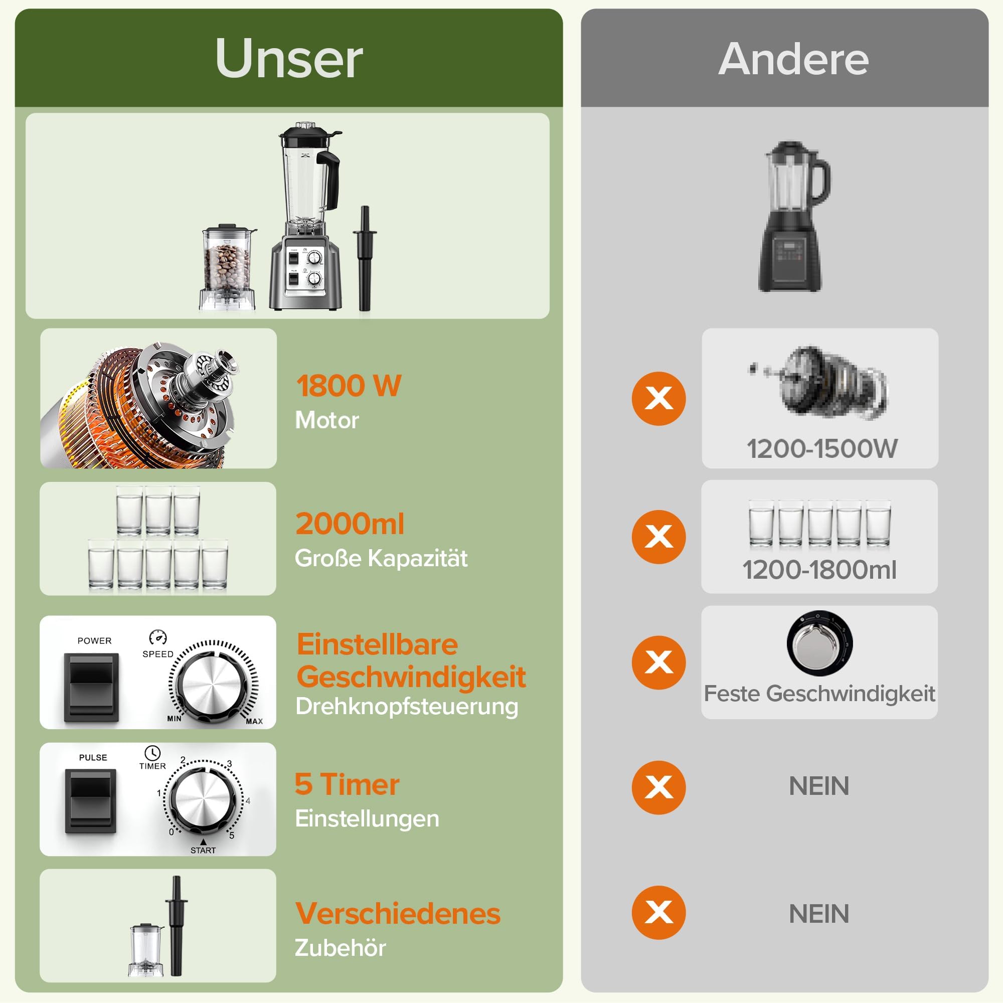 Teendow Standmixer, 1800W Smoothie Maker, Tischmixer mit 2,0-Liter-Behälter+ 600-ml-Kaffeemühle, Geeignet zum Zerkleinern von Eis und Gefrorenen Früchten, BPA-frei (Silber)