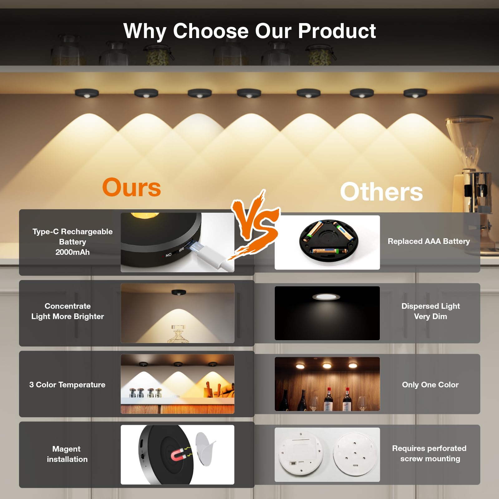 Krążkowe światła z pilotem zdalnego sterowania – ładowalne, bezprzewodowe oświetlenie podszafkowe, zasilanie bateryjne 2000 mAh, przycisk dotykowy, przyklejane do blatu, półki, regału na
