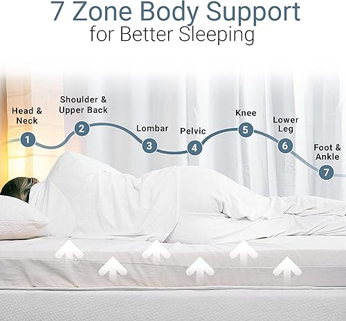 Miniatura 3 de Foamma Cubrecolchón de látex orgánico  Twin  Cubrecolchón de látex orgánico hecho de espuma de látex 100% orgánica  Duradero, refrescante y