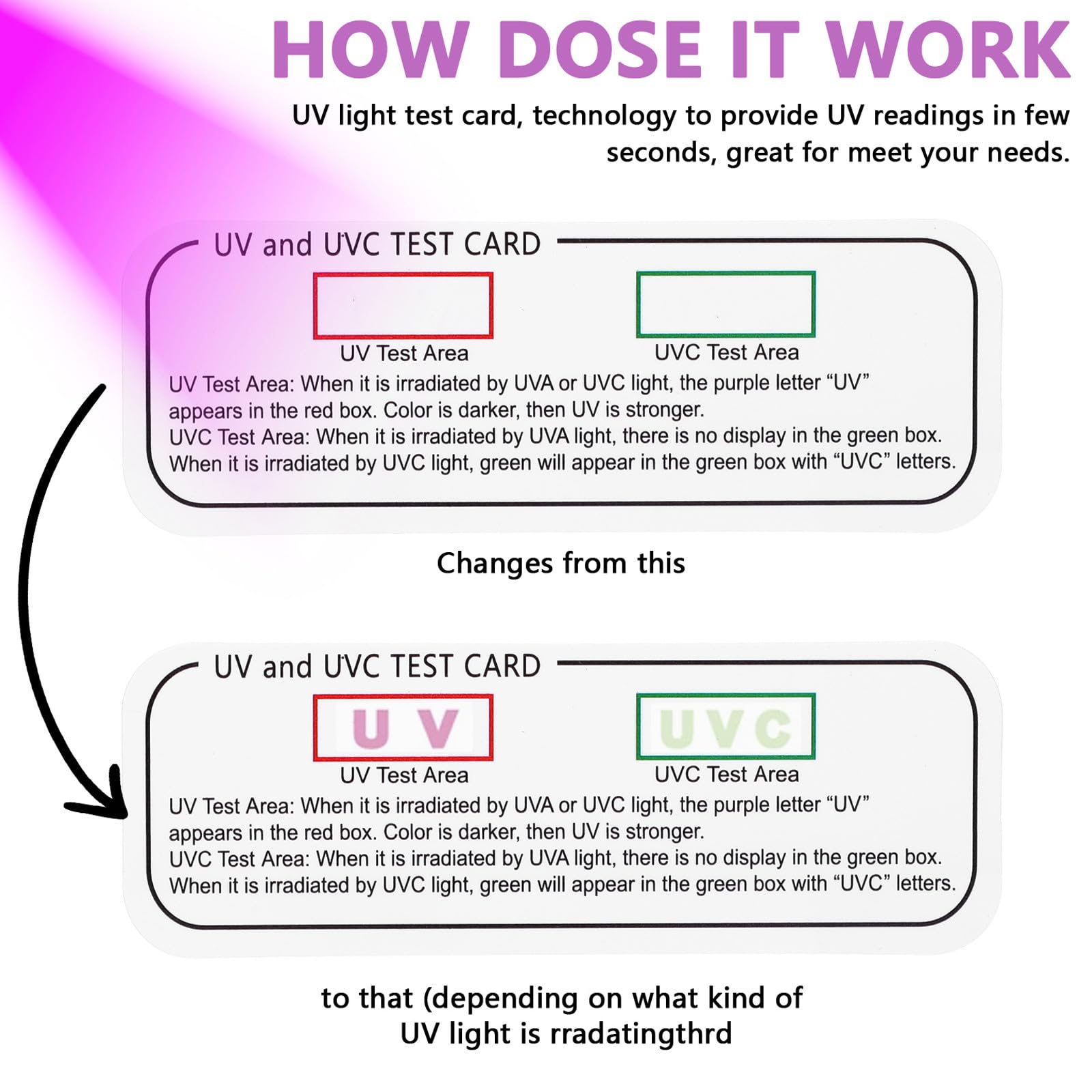 POPETPOP Schede di Uvc-uva Riutilizzabili 6 Pezzi, Misuratore UV per Rettili, Strumenti di Test UV e Uvc Compatti per Terrari e Verifica Intensità Raggi Ultravioletti