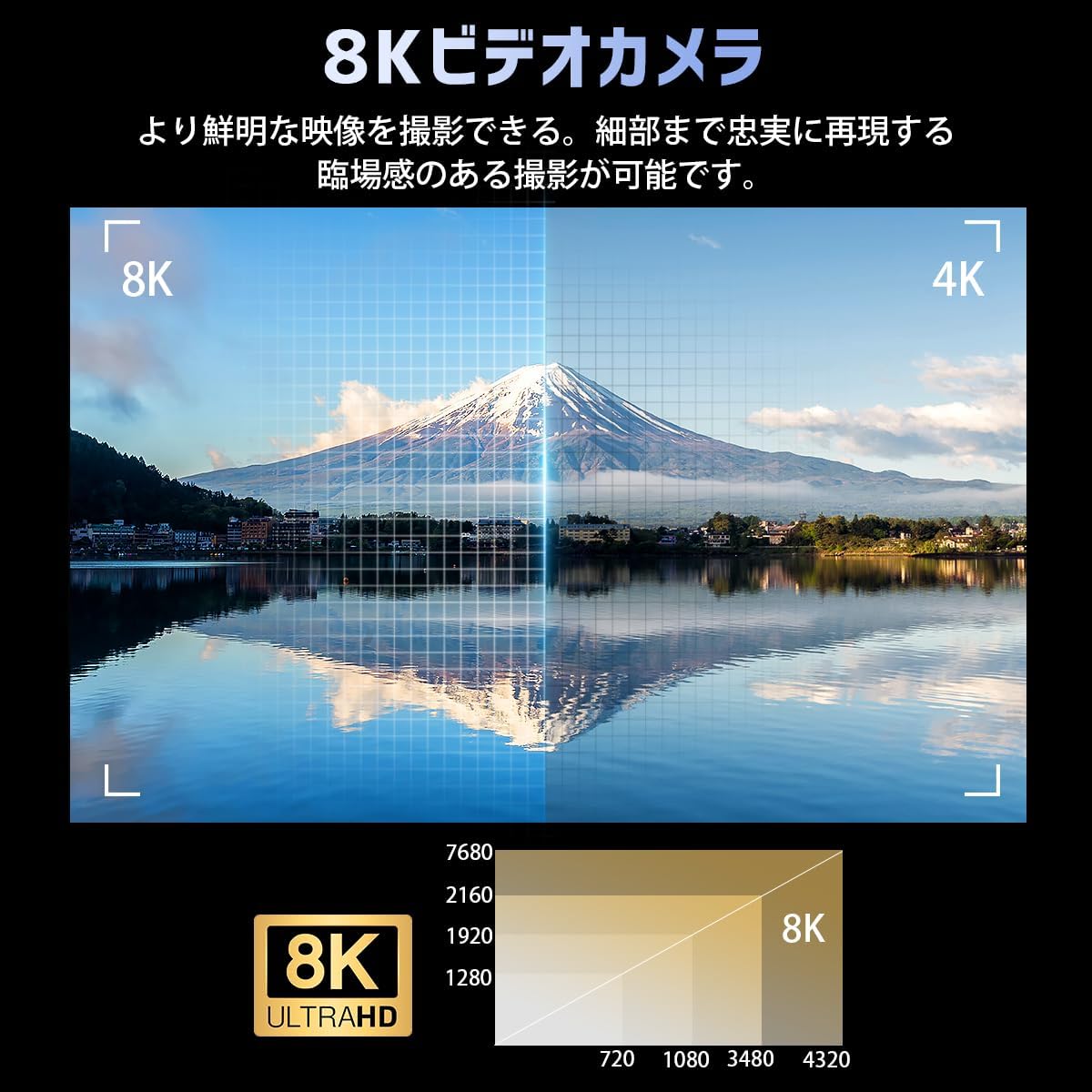 Front view of the LAMA 8K Video Camera, highlighting the lens, screen, and overall design.