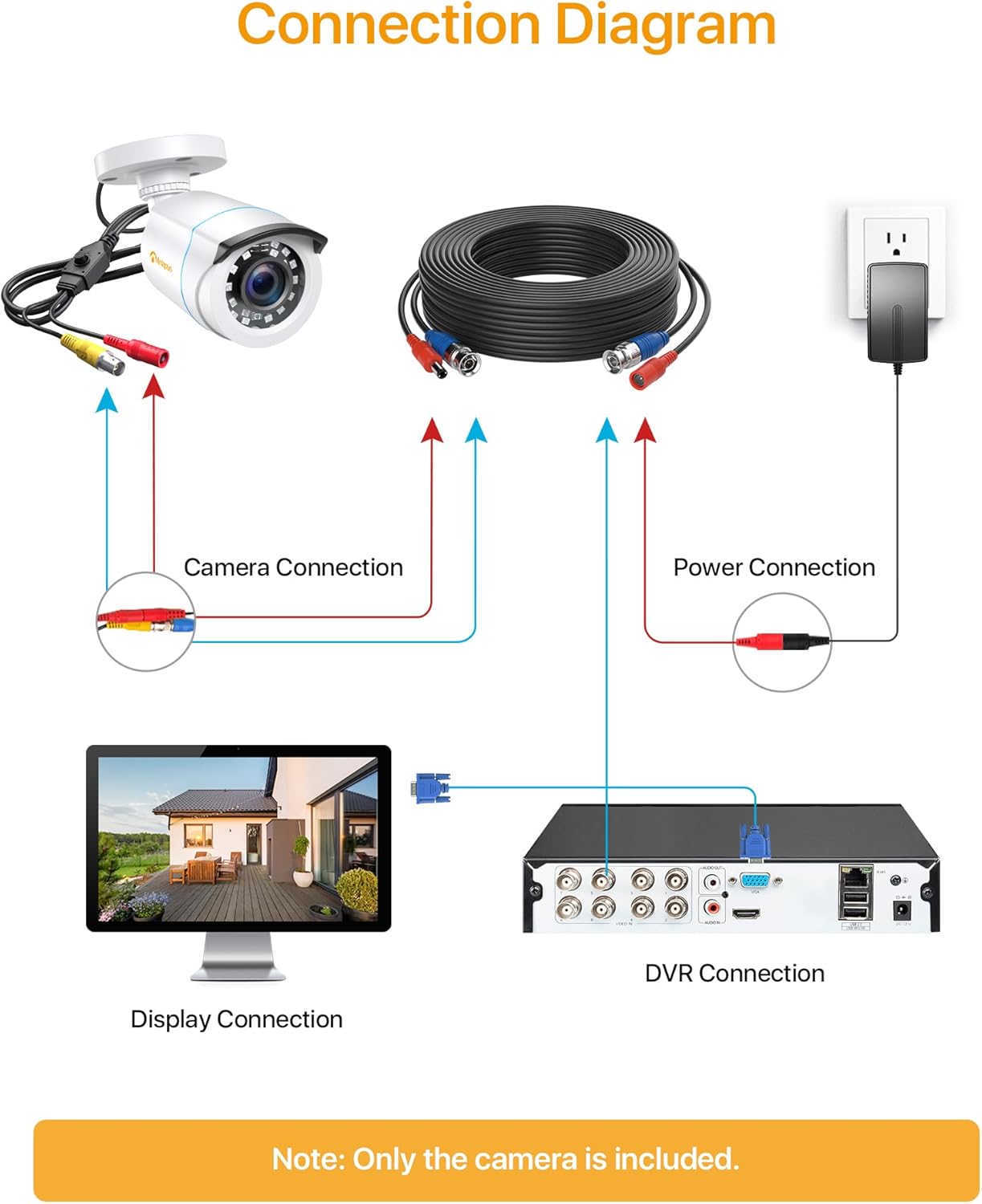 Diagram illustrating how to change the video output mode of the Anlapus camera using the OSD joystick, showing the different modes: CVBS, CVI, AHD, and TVI.
