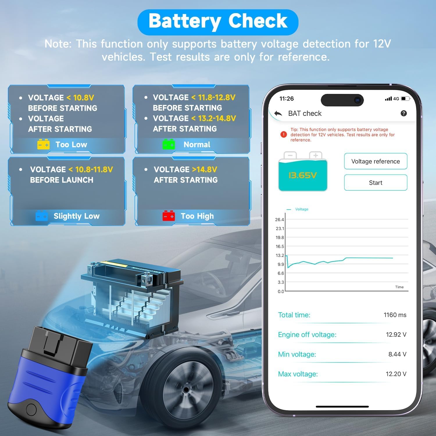 AUTOPHIX OBD2 Bluetooth Adapter, Auto Diagnosegerät Check Motor ABS SRS Getriebe Drahtlose Auto Auslesegerät Fehlercode Lesegerät mit Batterie Test Exklusive APP für iPhone und Android (Blau)