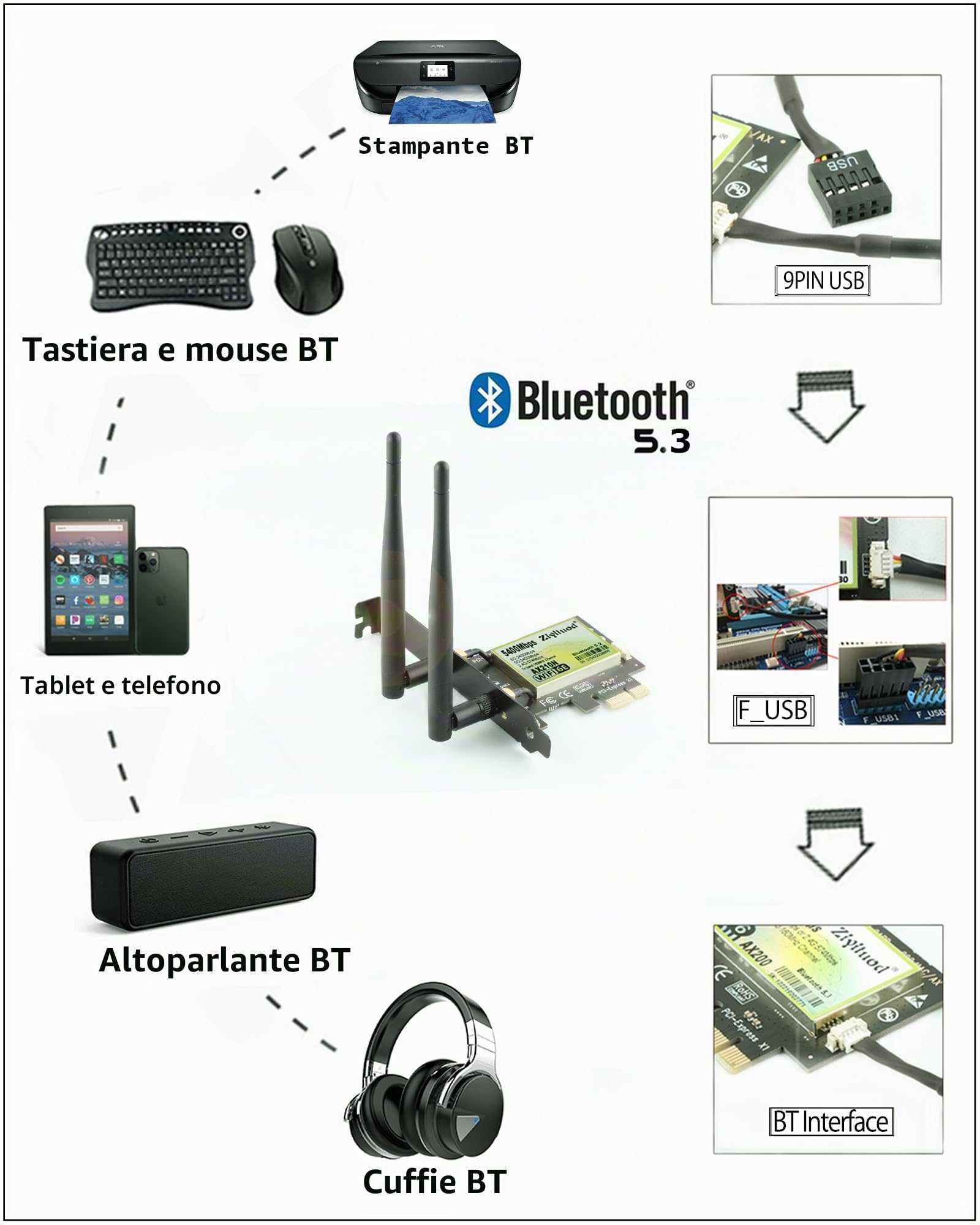 Scheda WiFi 6E 5400Mbps WiFi 6E AX210, Bluetooth5.2, Scheda WiFi 6 PCIe 6G/5G/2.4G Per PC Windows 11/10(64Bit)