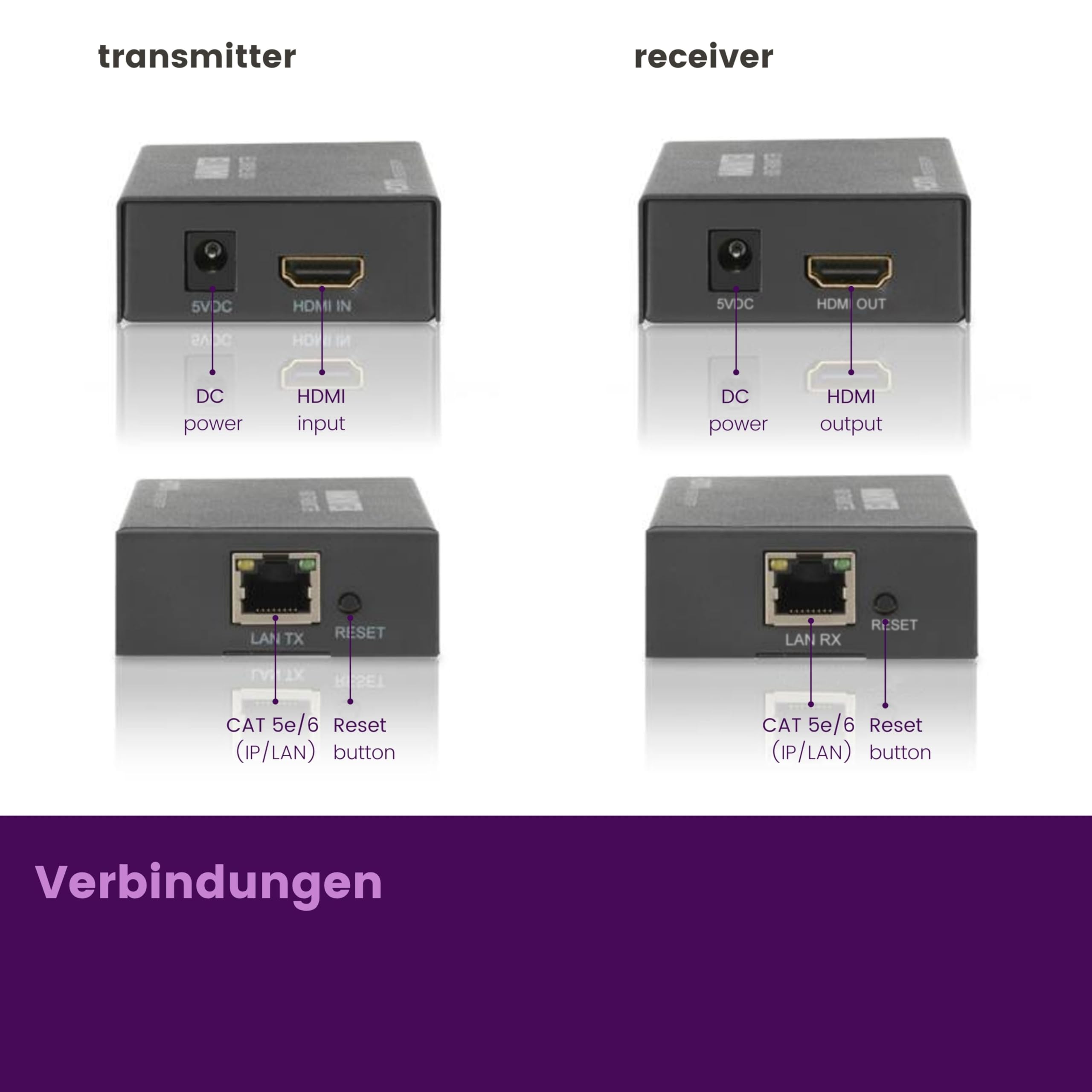 Marmitek MegaView 90 - HDMI over Ethernet Extender 120 m CAT5e CAT6 LAN | Full HD 1080p über bestehendes LAN, 1 Sender auf mehrere Fernseher, Router/Switch, mehrere Empfänger und Plug & Play