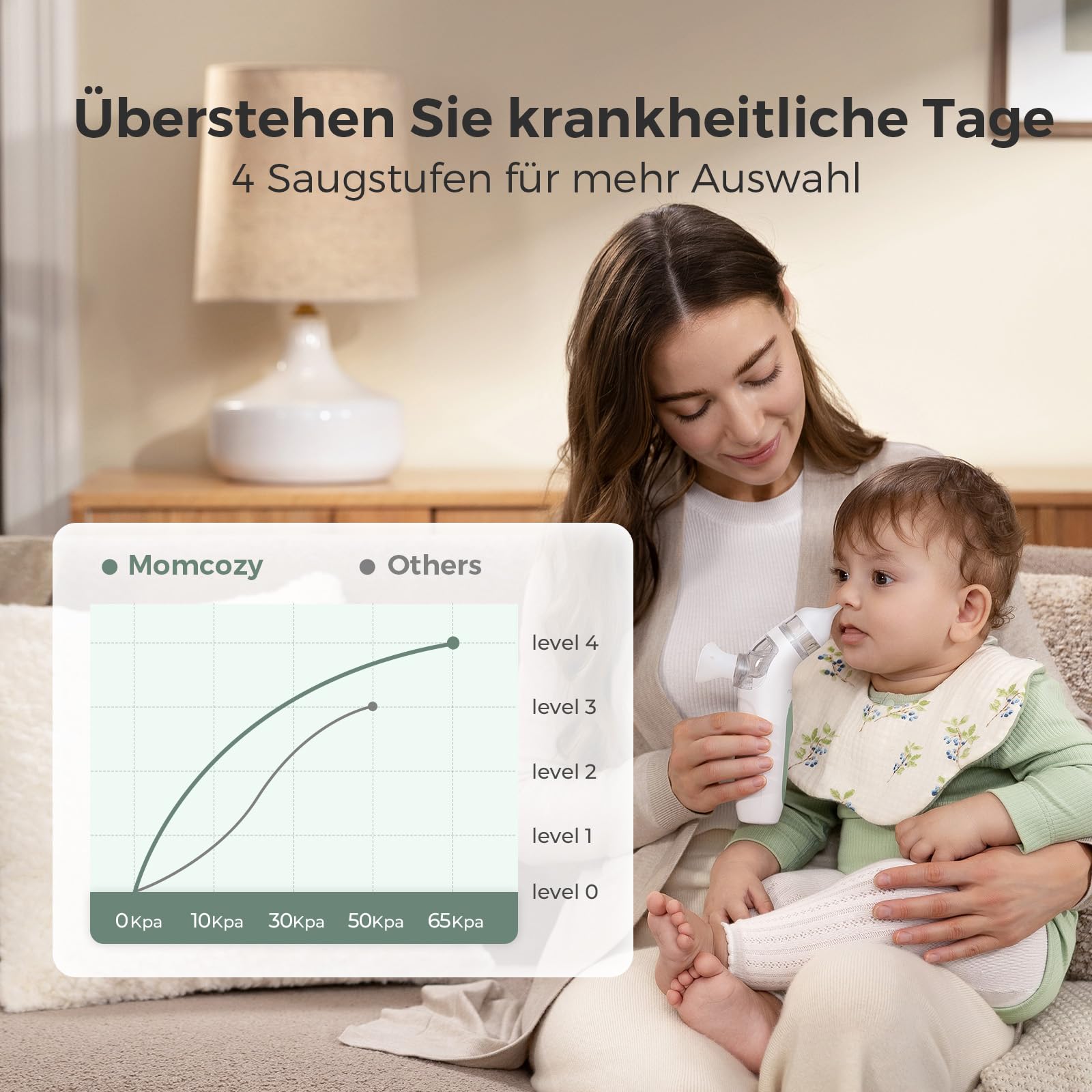 Momcozy BN007 BreezyClear 2-in-1 Nasensauger Baby, 4 einstellbare Stufen, leiser & tragbarer Nasensauger Baby mit beruhigendem Licht & Musik
