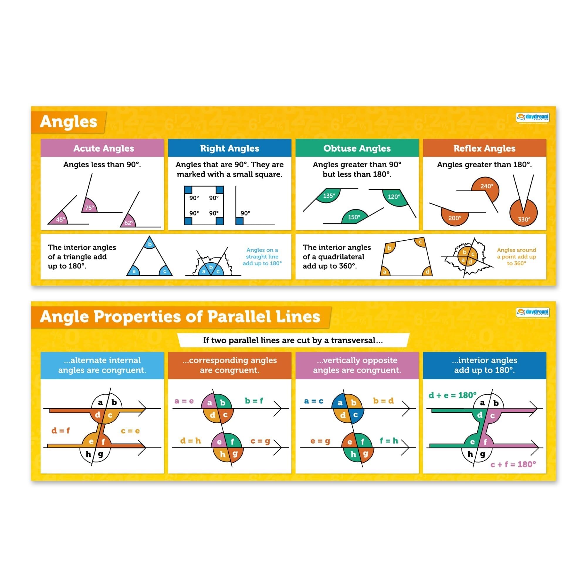 KCDFDVJFBM Geometry Posters for Classroom - Angles Banner & Math Charts, Bulletin Board Decor for Elementary, Middle and High Schools(Framed,08x12inch(20x30cm))