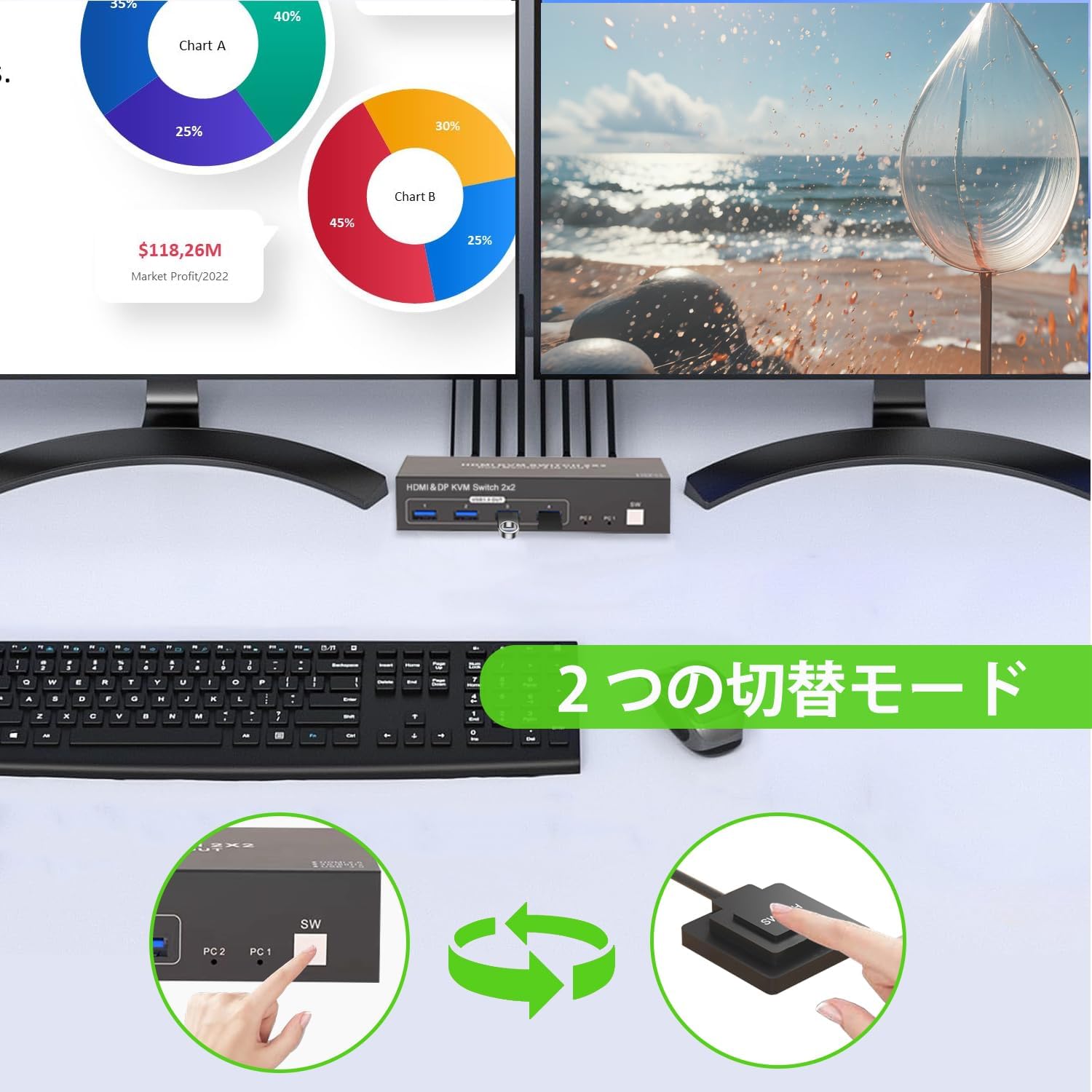 Amazon.co.jp: Yukidoke HDMI Displayport KVM 切替器 4K 60Hz HDMI+DP