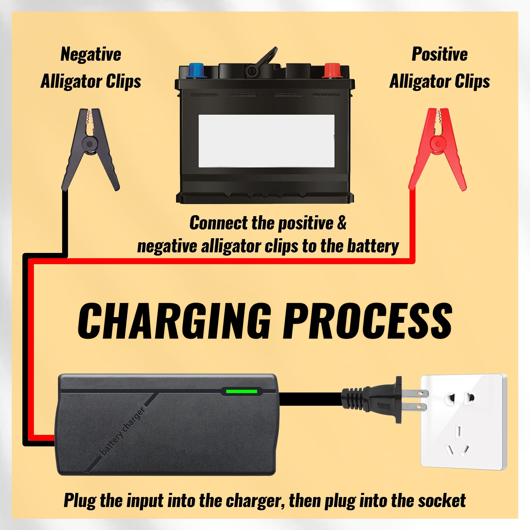 14.6V 10A LiFePO4 Battery Charger for 12V Lithium Iron Phosphate Batteries – Fast Charging, High Efficiency, LED Indicator, Durable Design with Overheat Protection