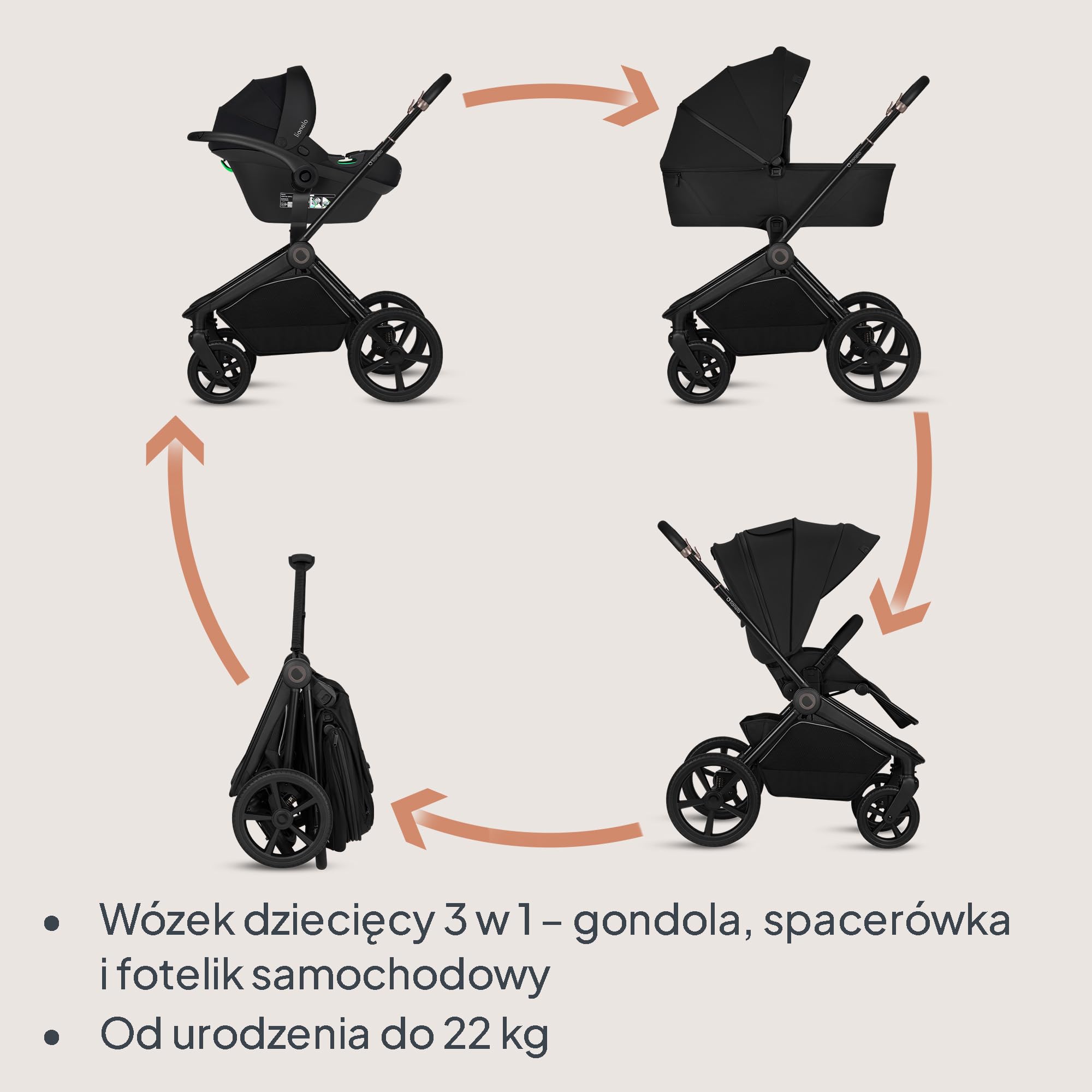 Lionelo Freya Wózek dziecięcy 3 w 1, system podróżny 0-4 lata, zestaw, składany, wózek dziecięcy, fotelik samochodowy, rozmiar I, 40-87 cm, zawieszenie, kółka PU, rozkładane, UPF50+, akcesoria do