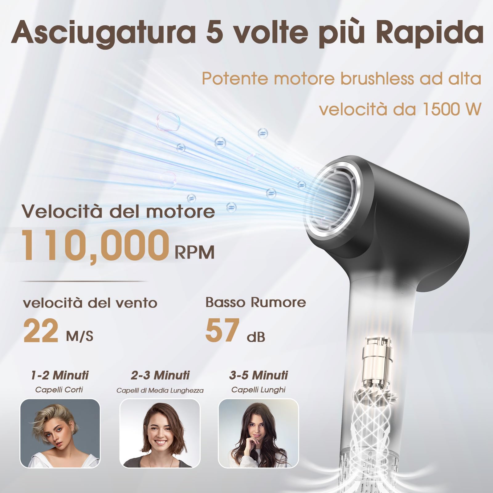 Asciugacapelli Ionico, Phon Capelli Professionale, Phon al Plasma da 400 Milioni con Diffusore, Motore brushless da 110.000 giri/min per Asciugatura Rapida, 57dB Rumore Basso per Viaggio e Familiari