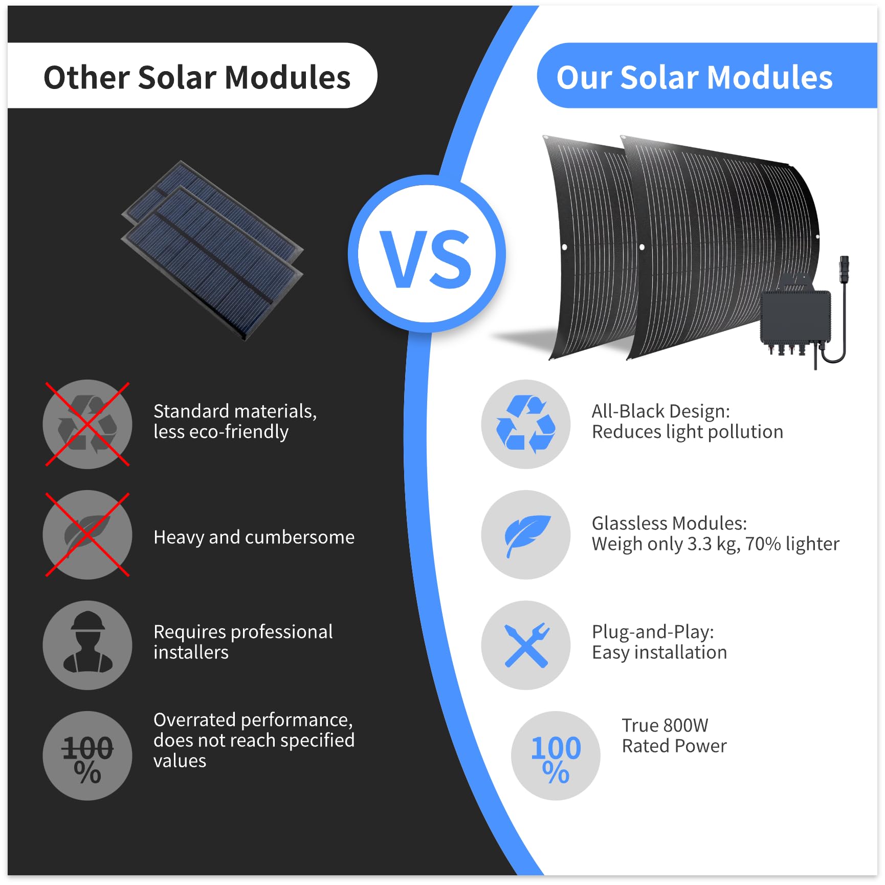 RC 800W - Set centrale elettrica da balcone con supporto, 200W, pannelli solari flessibili – 800W con inverter WiFi, sistema fotovoltaico completo con presa