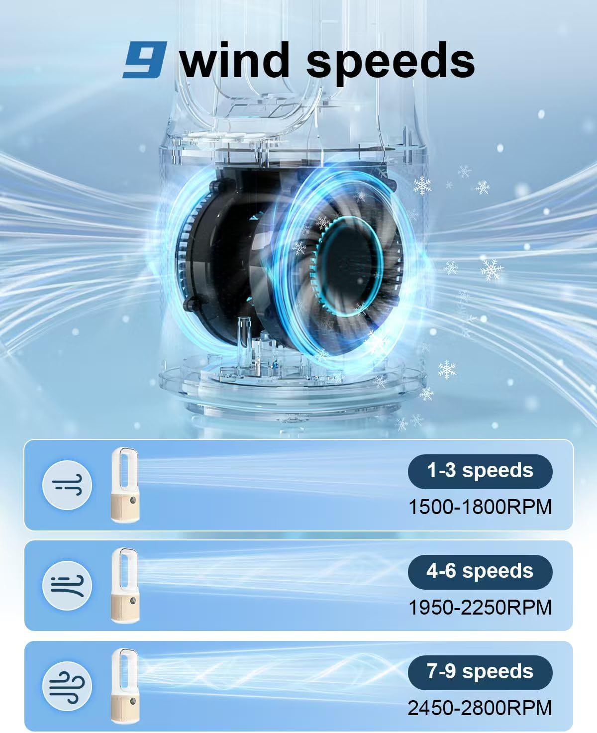 14 Inch Bladeless Desk Fan, USB Rechargeable Personal Cooling Fan, Small Ultra Quiet, 9 Wind Speeds, 3 LED Night Light, 60° Oscillation, 1-9H Timer, Child & Pet Safe for Home Office Bedroom Desktop