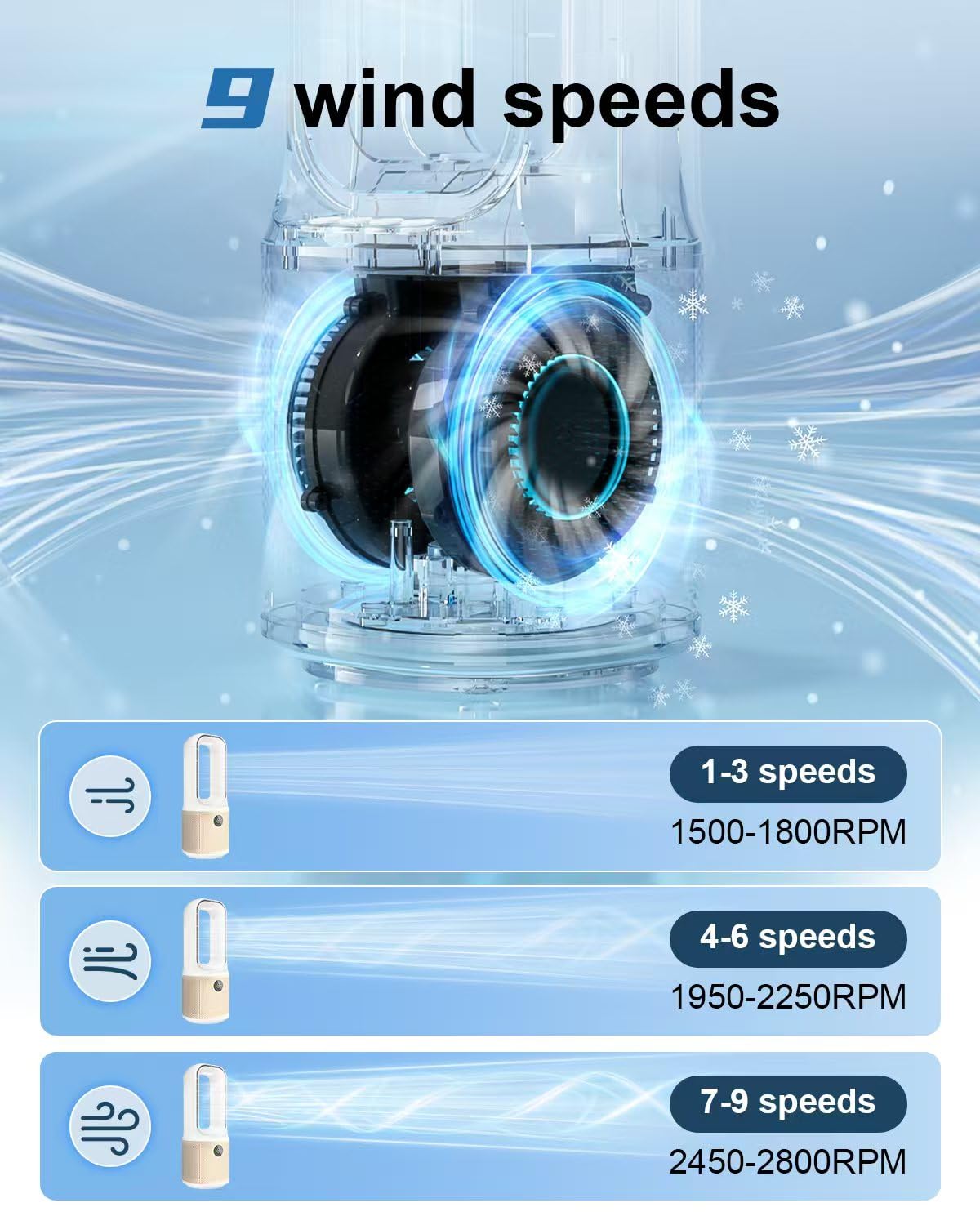 Ventilador de computadora, ventilador de refrigeración alimentado por USB sin aspas de 14 pulgadas, pequeño ultra silencioso con 9 velocidades y 3 modos de luz LED, oscilación de 60°