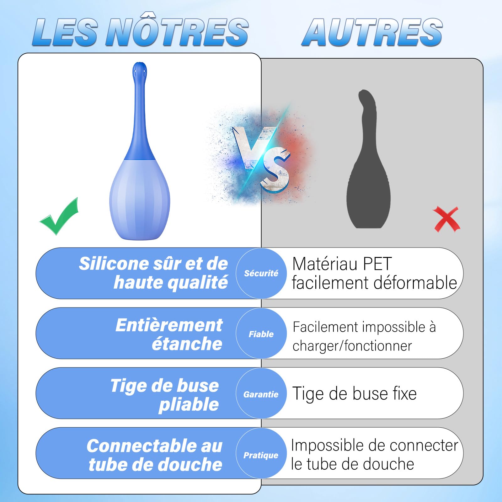 Poire de Lavement Intime Anus Douche - Poire à Lavement Intime 300 ML avec Buse de Douche Anale Flexible, Poire Lavement Oreilles Anti-Reflux pour Côlon et Intestins Poire de Lavement Rectale Adulte