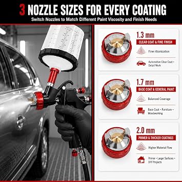 R500 LVLP Automotive Paint Spray Gun Kit with 1.3/1.7/2.0mm Nozzles