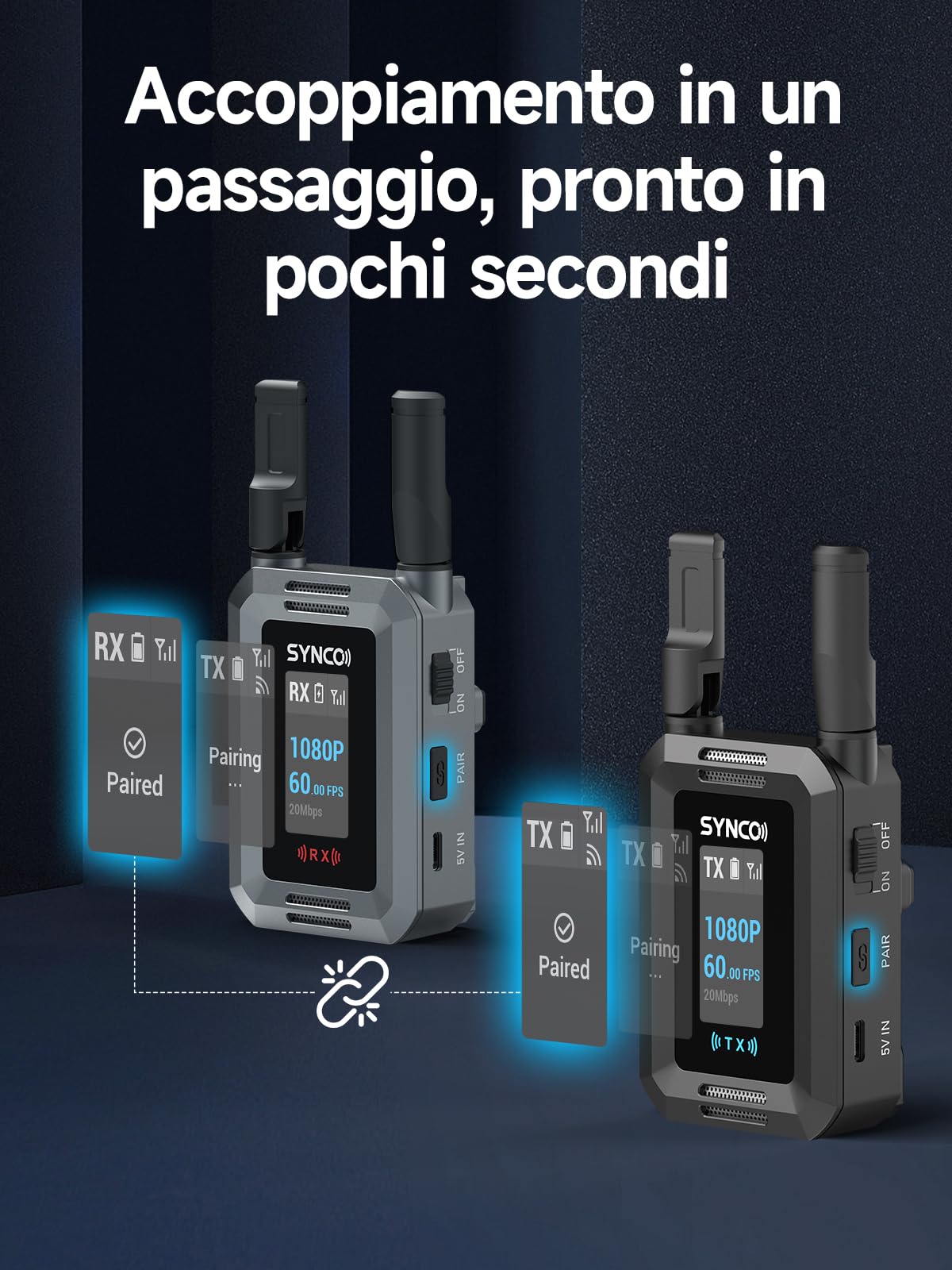 SYNCO Sistema di Trasmettitore Video Wireless HD port 1080P 60FPS, XVision Trasmettitore e Ricevitore HD con Doppia Uscita HD port e Loop Out Latenza 0.04s 300m per Live Streaming Fotoripresa
