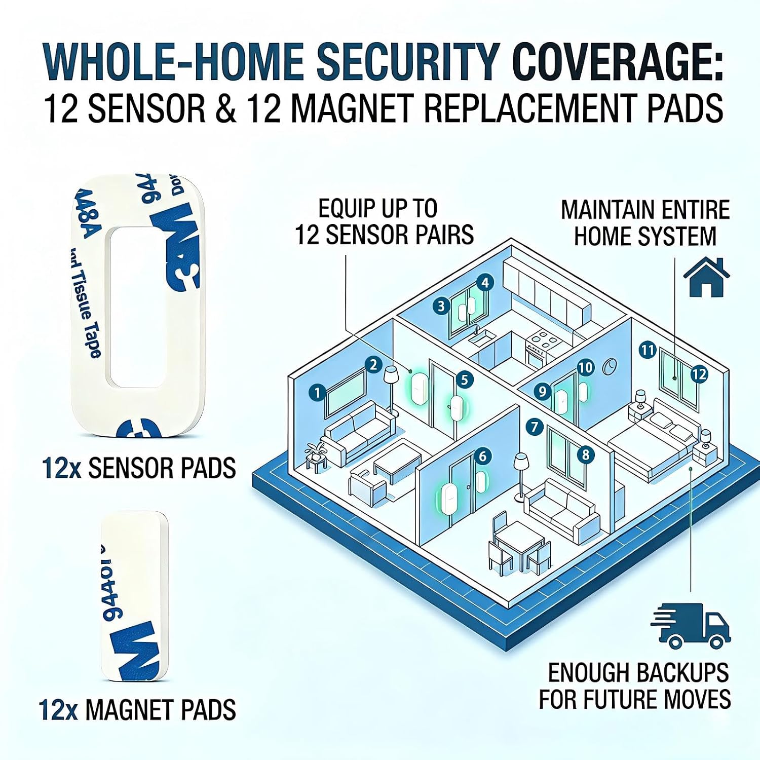 Adhesive Replacement Tape Compatible with Aqara Door and Window Sensor