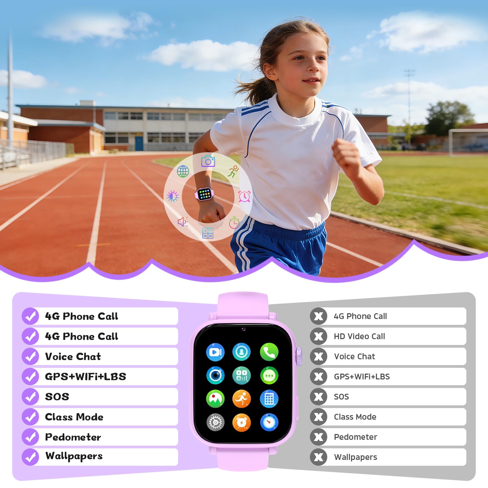 4G Smartwatch Bambini GPS, Orologio Smartwatch per Bambino Bambina con Telefono, Videochiamata Chat Vocale Contapassi Camera Modalità Classe, Smart Watch Ragazza e Ragazzo 4-12 Anni (Lavanda-S2)