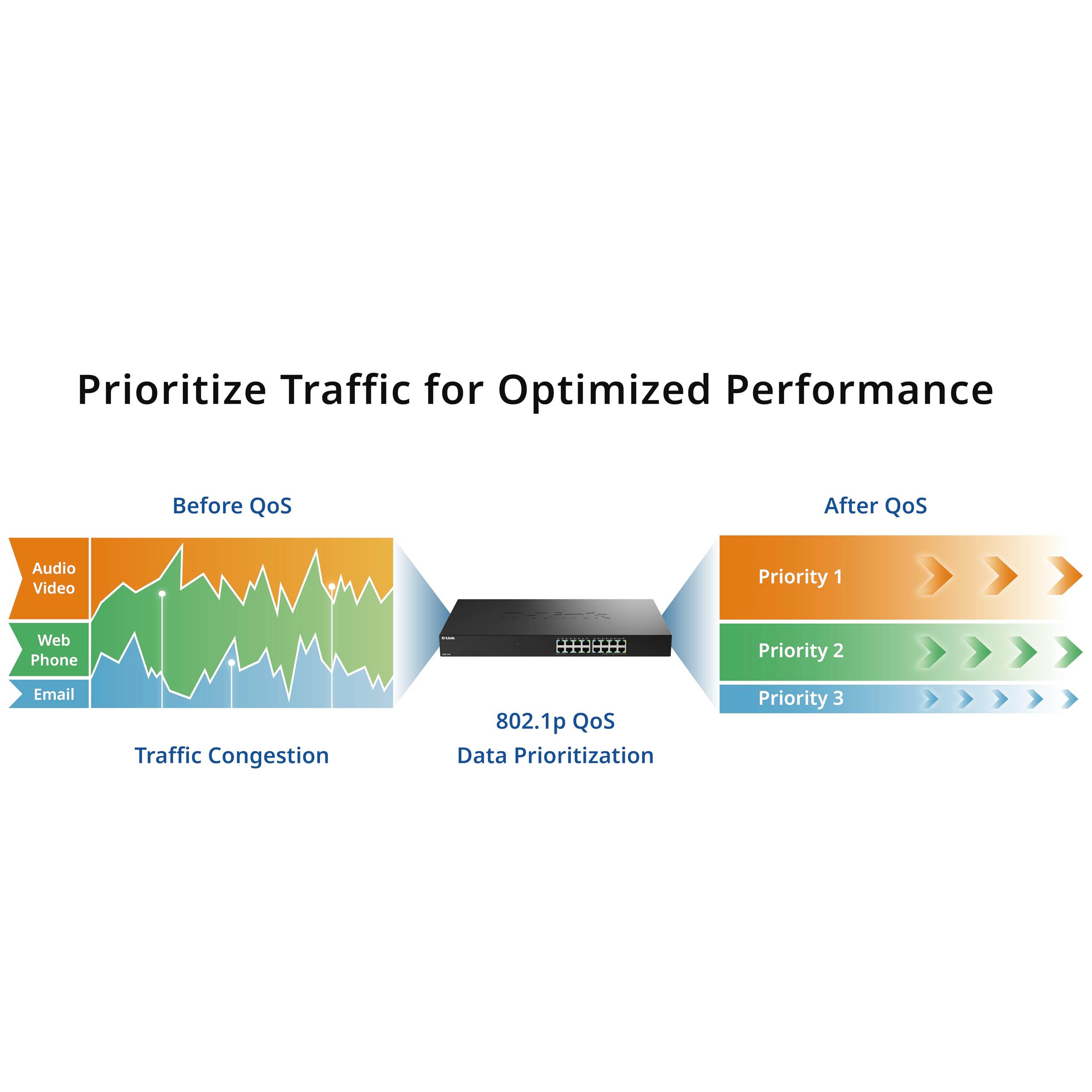 D-Link DMS-1016 16-Port 2.5G Multi-Gigabit Unmanaged Ethernet Switch | Lüfterlos, Metallgehäuse, Plug & Play, energieeffizient | Ideal für SOHO, Wi-Fi 6 / Wi-Fi 7 & IPTV Netzwerke