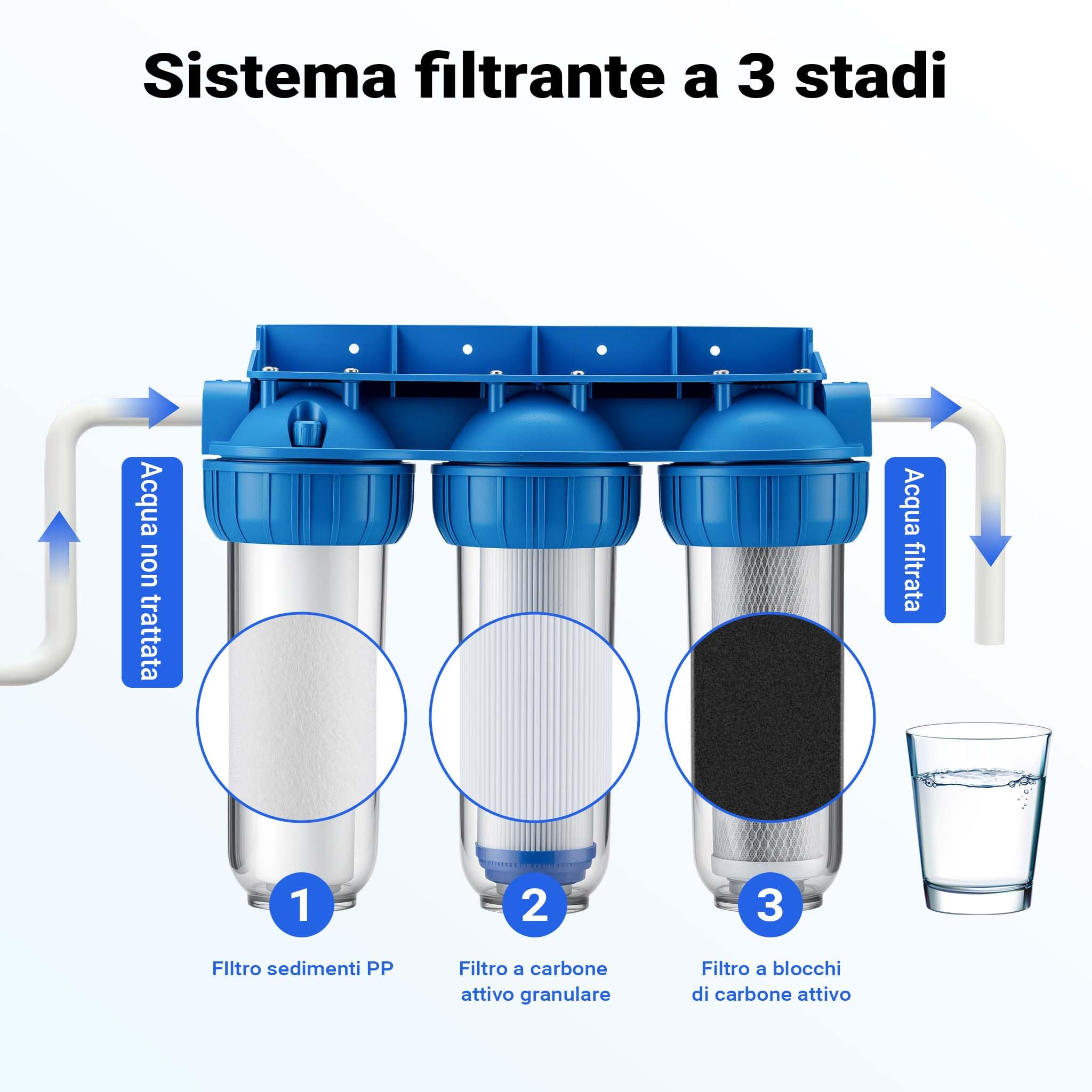 Naturewater NW-BR10B4 Filtro acqua a cartuccia, 3 stadi 20,67 mm 1/2" con cartucce filtranti