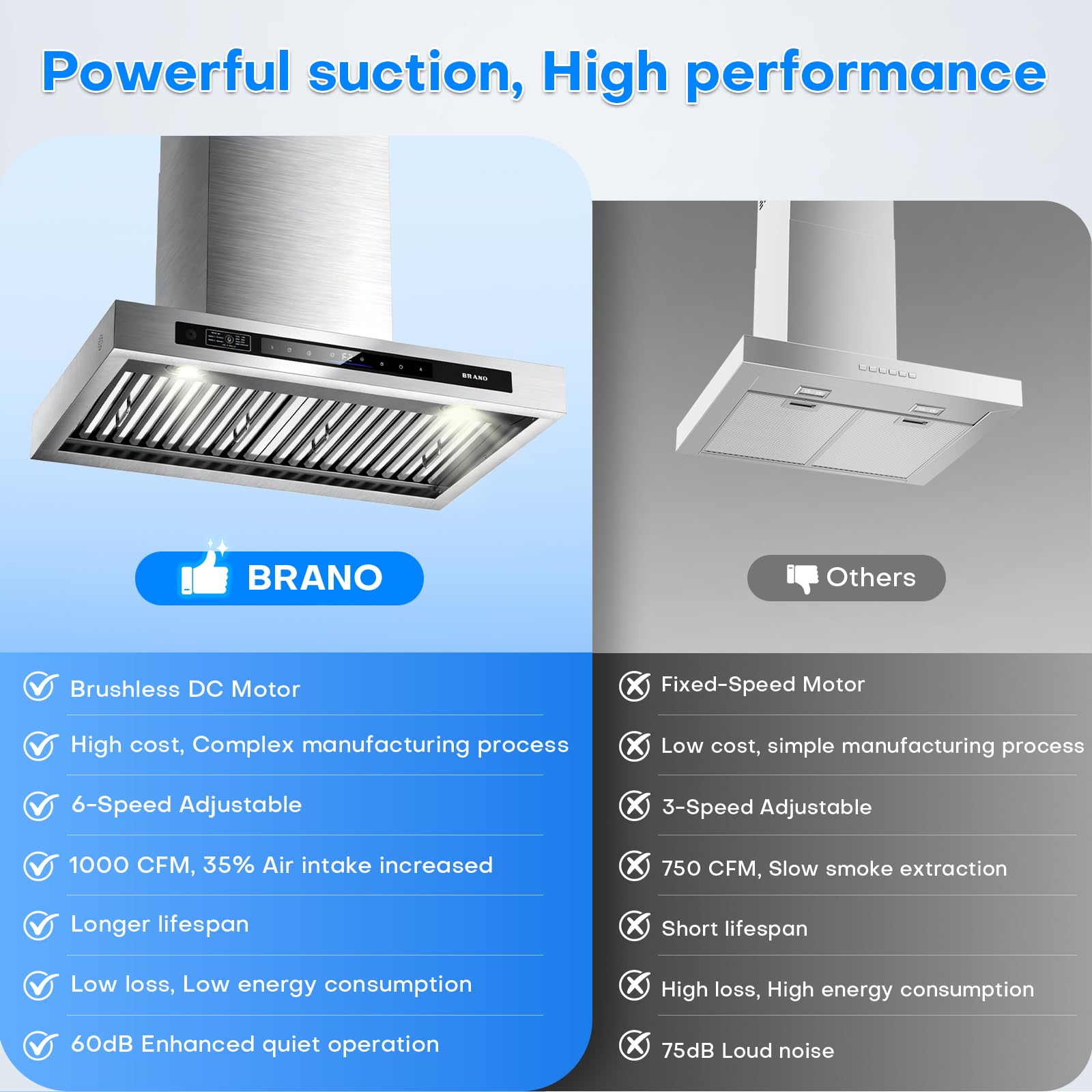 BRANO Wall Mount Range Hood 36 Inch,1000 CFM 6 Speeds Ultra-Quiet DC Motor Kitchen Vent Hood with Voice/Gesture/Touch Control,Ducted/Ductless Convertible,LED Lights,Stainless Steel - 3