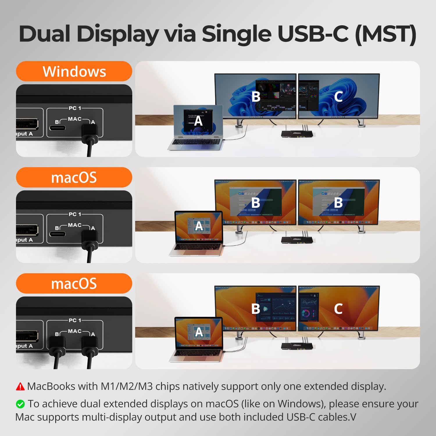 TESmart Switch KVM Ibrido HDC202 Prime 23 Doppio Monitor 2x2 HDMI USB C KVM Switch 4K 60Hz Hub USB 3.0 LAN Gigabit Ricarica PD per 2 Computer Tastiera Mouse Ufficio Casa