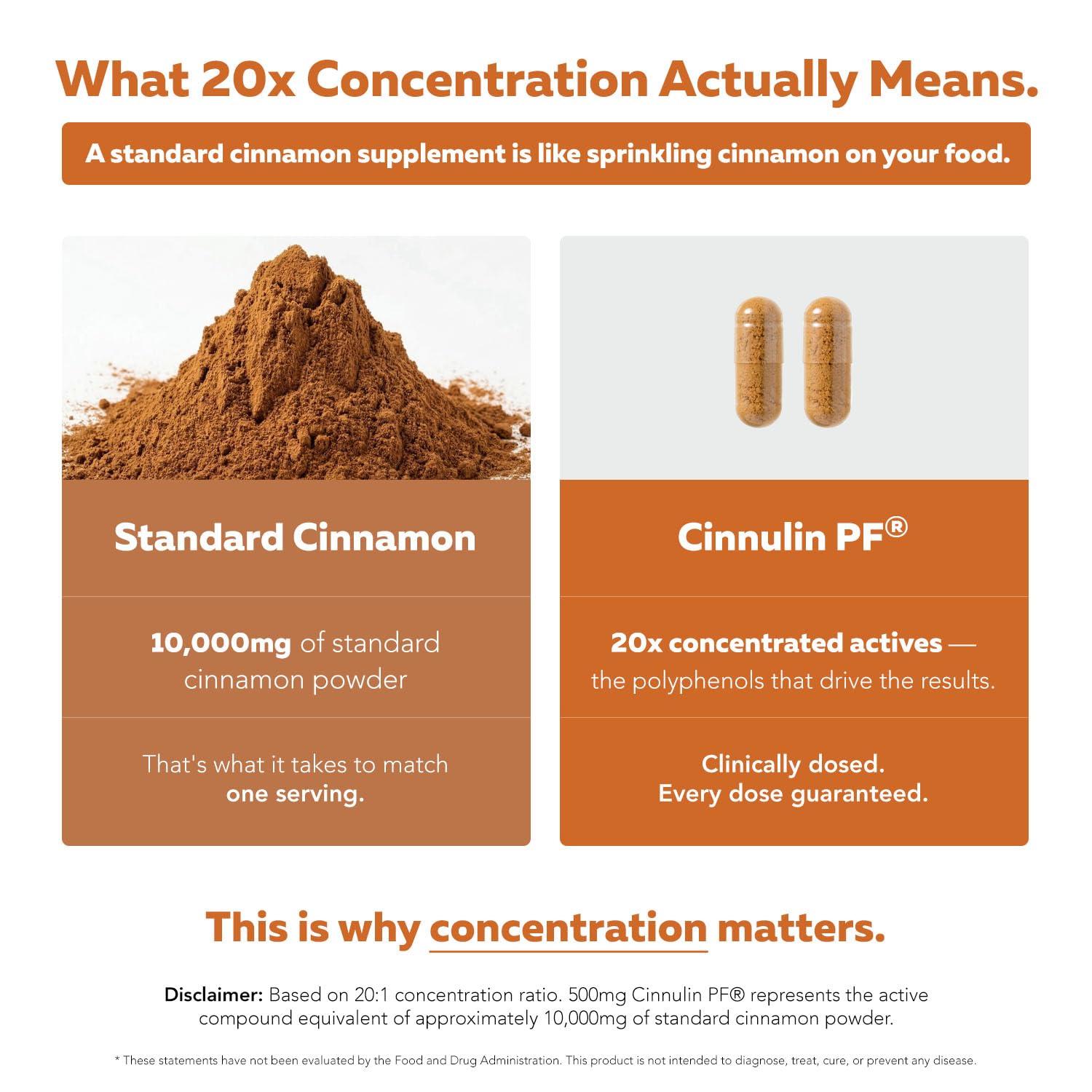 SoActive Cinnamon - 1000mg, Cinnulin PF® Extract + Organic Ceylon Cinnamon Capsules, 20x Active Compounds, Support for Metabolism, Heart & Hormonal Health, Clinically Studied Dose (60 Vegan Capsules) — Amazon image 4