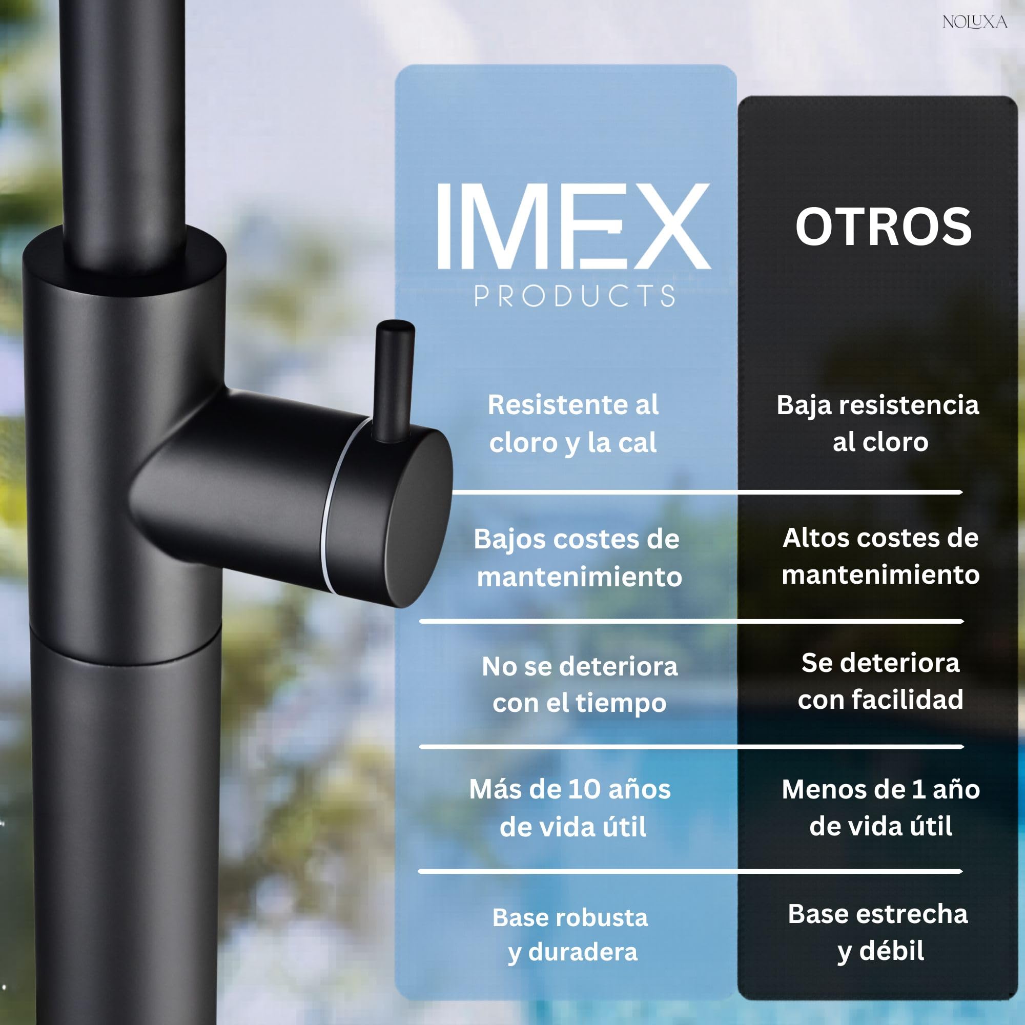 NOLUXA IMEX - Ducha Piscina Exterior Acero S.316 Negro Mate | Ducha Empotrada Suelo para Jardín, Piscina y Terraza | Grifería 1 vía (Agua Fría) con Rociador y Tratamiento Anticorrosión | Serie Oregón