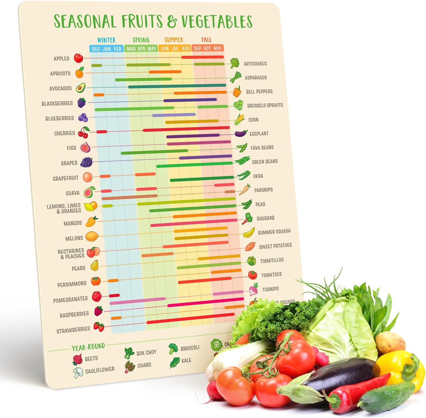 Levain & Co Fruit & Vegetable Seasonality Guide Fridge Magnet - Easy to Follow Seasonal Produce Calendar - Guide for Always Fresh Vegetables & Fruit Magnets - Seasonal Fruit & Veg Eating Calendar