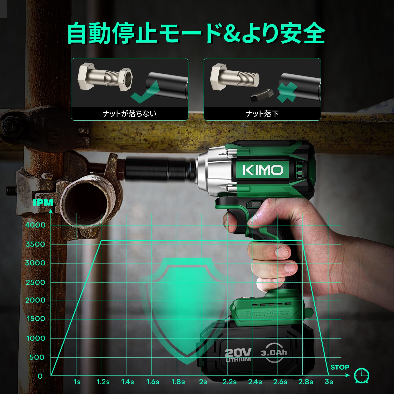 電動インパクトレンチ 充電式 20V 3000mAhバッテリー*2 コードレス