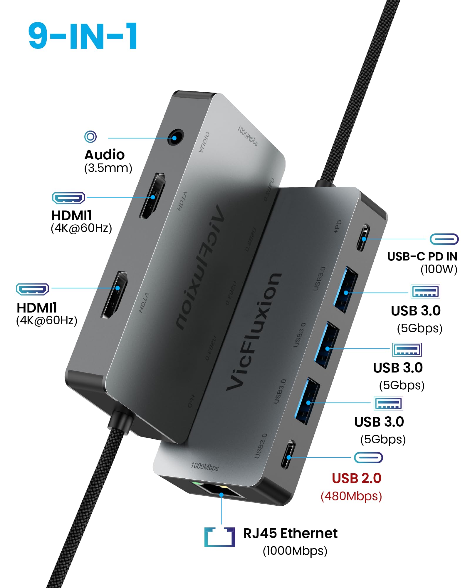 Stacja dokująca USB C 9 w 1 z podwójnym 4K HDMI, 1RJ45, 3 USB 3.0, 1 USB 2.0, 1 100 W PD, 1 x 3,5 mm audio, gniazdo USB C do MacBook, Dell, HP, Lenovo, Surface