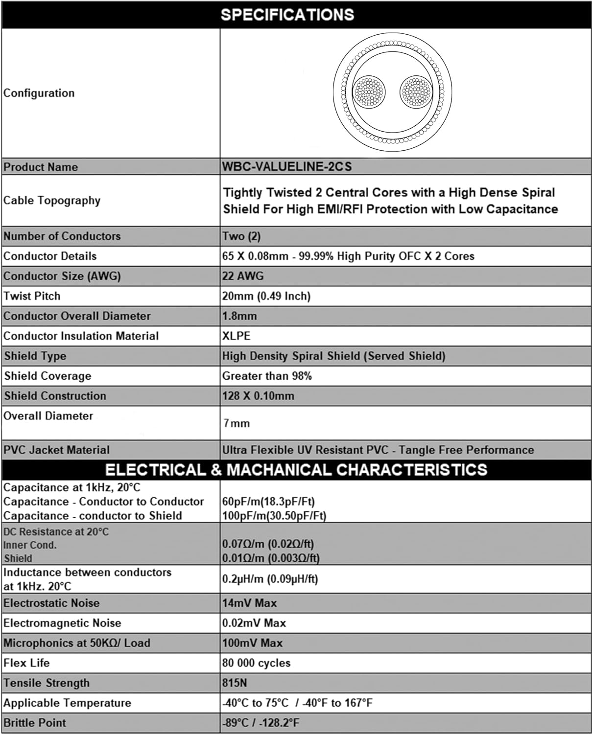 WBC-VALUELINE-2CS (22 AWG) - 4 Units - 2 Foot–Low-Capacitance Shielded Balanced Flexible Microphone, Active-Speaker & Interconnect Cables with Neutrik-Rean IP65 Rated Gold XLR Connectors