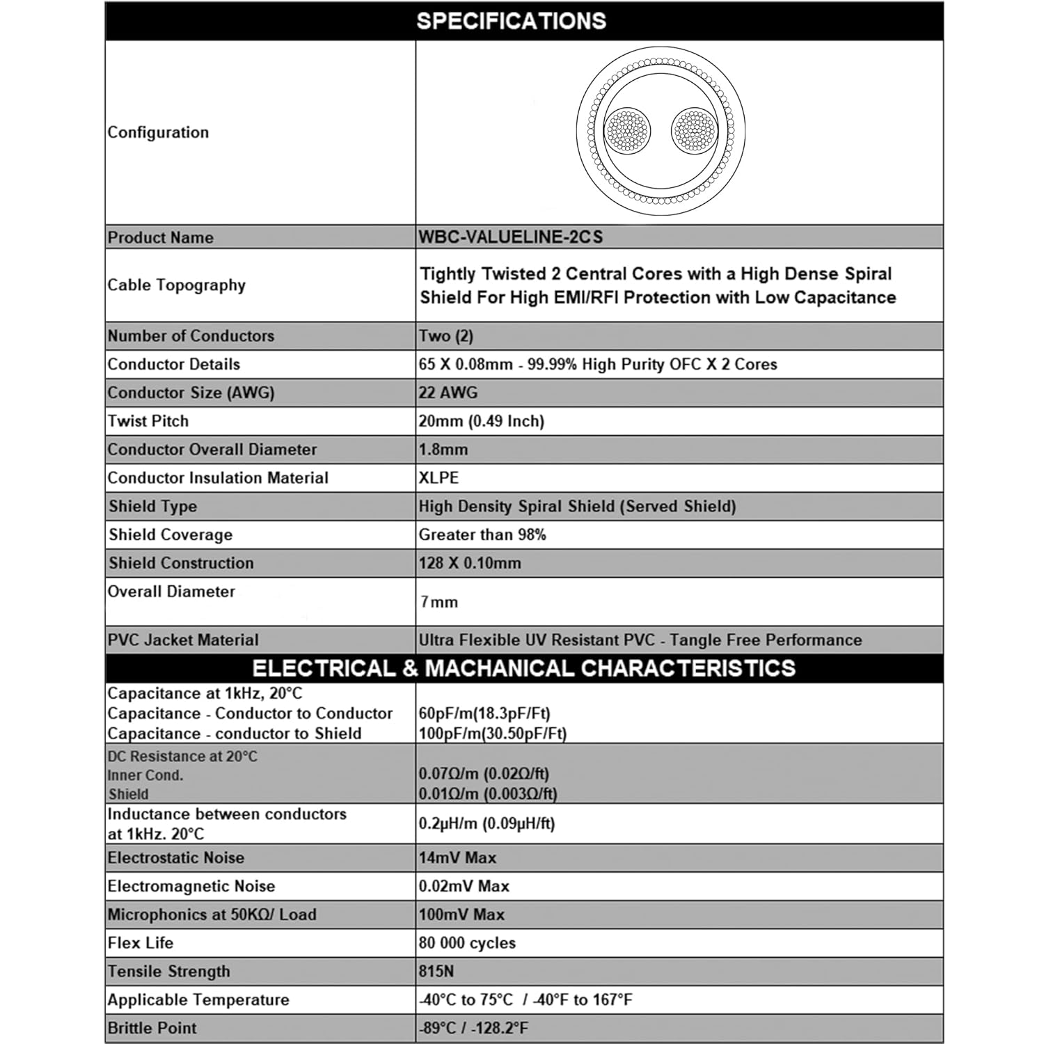 WBC-VALUELINE-2CS (22 AWG) - 3 Units - 4 Foot–Low-Capacitance Shielded Balanced Flexible Microphone, Active-Speaker & Interconnect Cables with Neutrik-Rean IP65 Rated Gold XLR Connectors