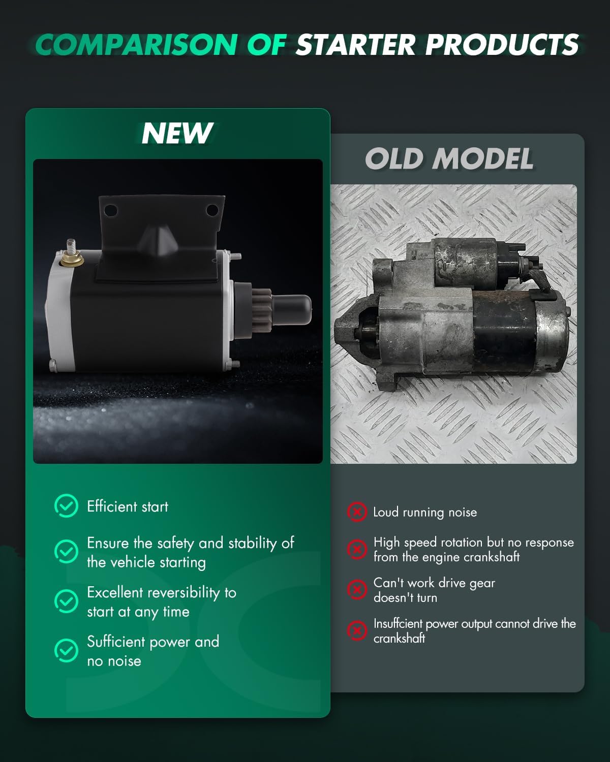 SCITOO New Starter Motor fit Tecumseh for John Deere Case HH80 HH100 HH120 HH150 OH140 OH160 AM106422 5751 32817 32510 33835 5020 AM31744